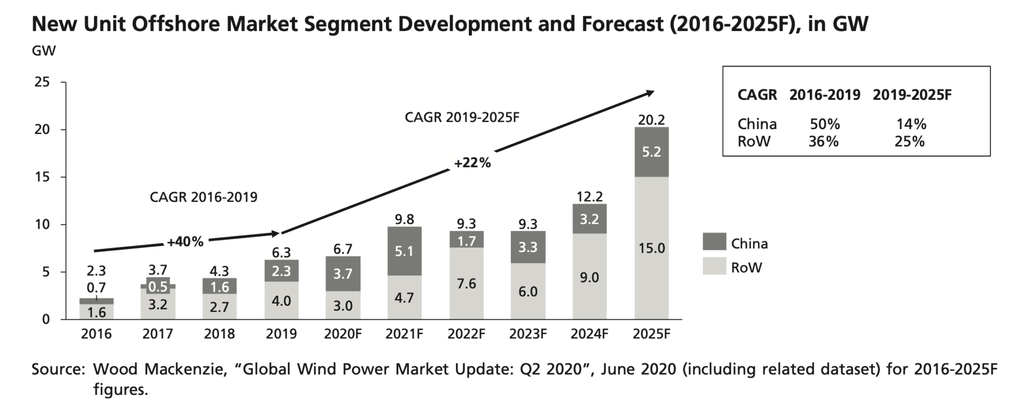 Siemens Energy Aktie Gewinner der Energiewende?