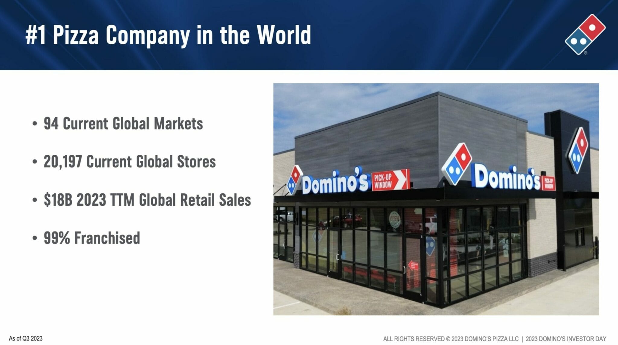 Domino's Pizza Aktie Hochprofitabel wachsende Lizenzeinnahmen