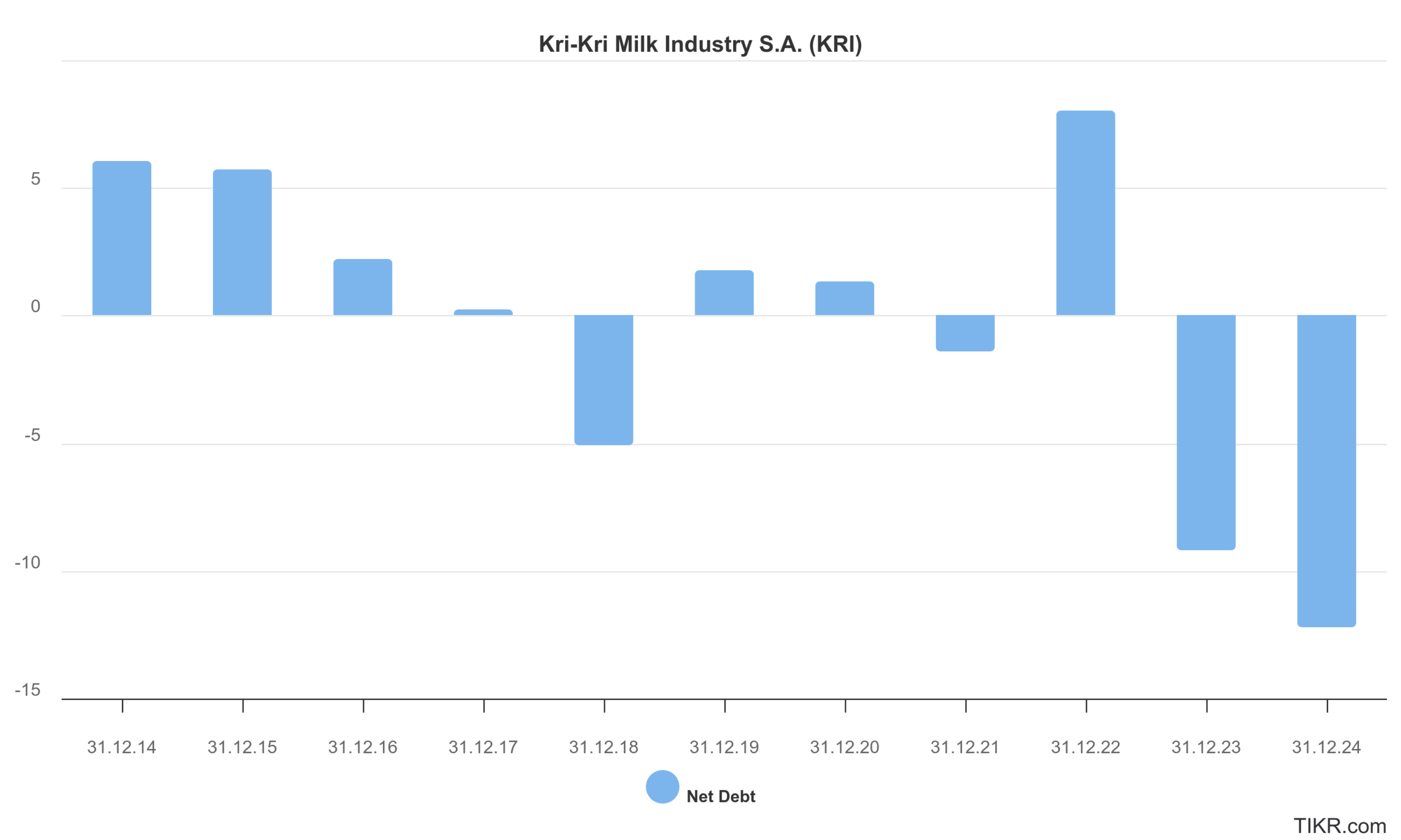 NetDebt von Kri-Kri