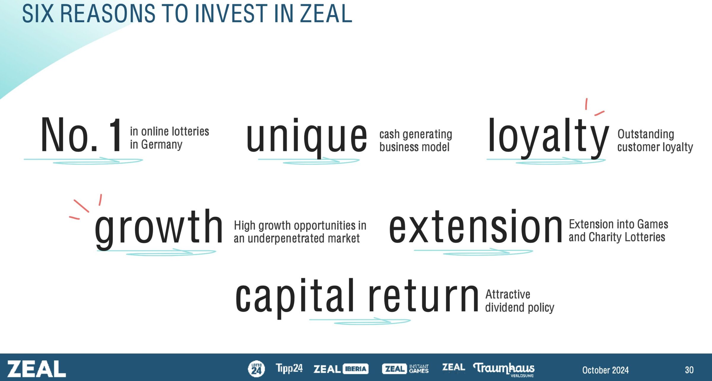 Investmentthese, ZEAL Network Aktie