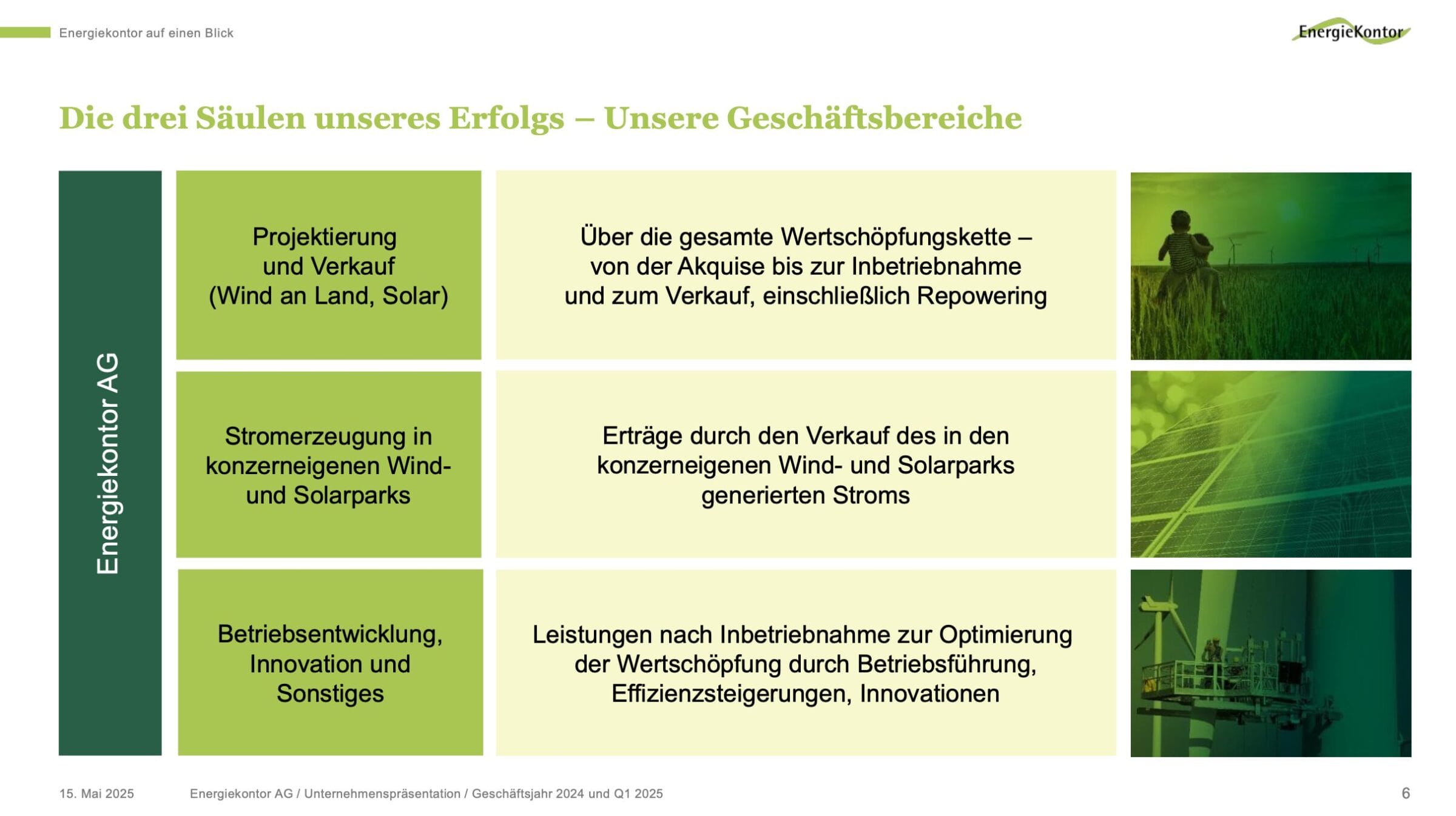 Energiekontor Aktie: Geschäftsbereiche