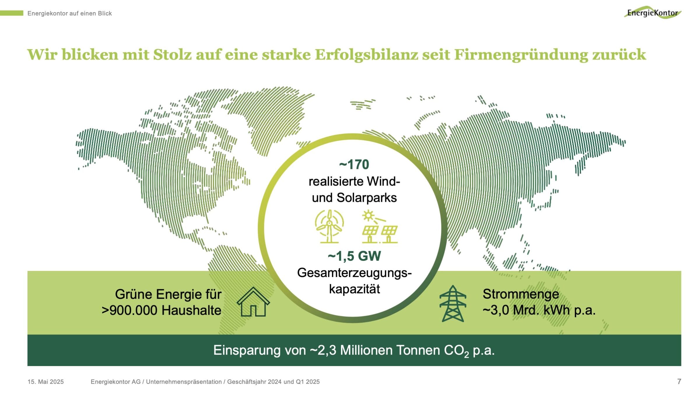 Energiekontor Aktie: Erfolgsbilanz