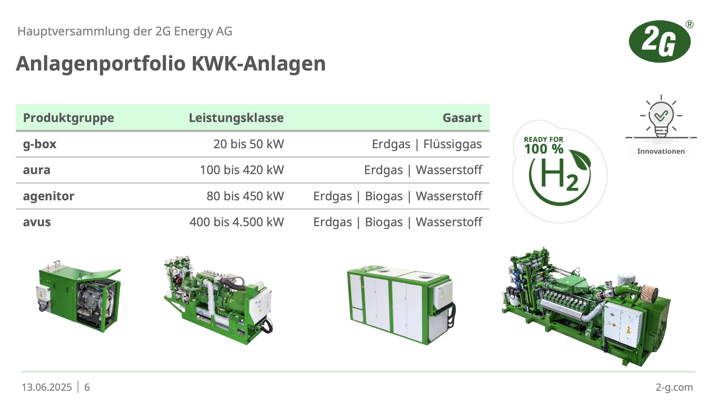 2G Energy Aktie: KWK-Anlagen