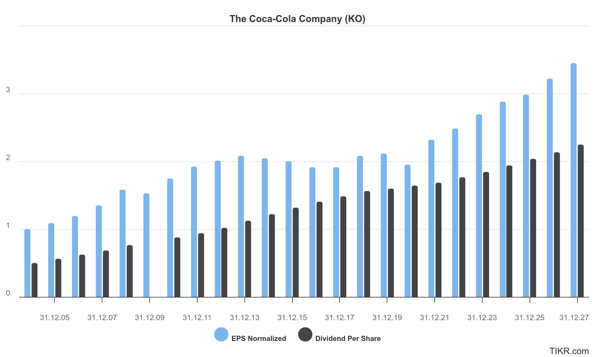 Coca-Cola Aktie: Dividende 2025, eine gute Dividendenaktie?