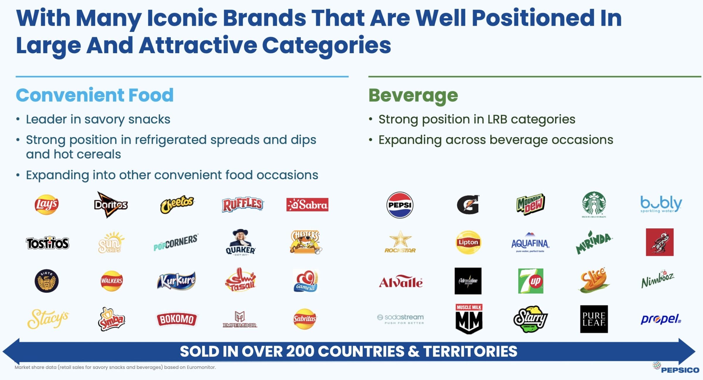 Geschäftsmodell der PepsiCo Aktie