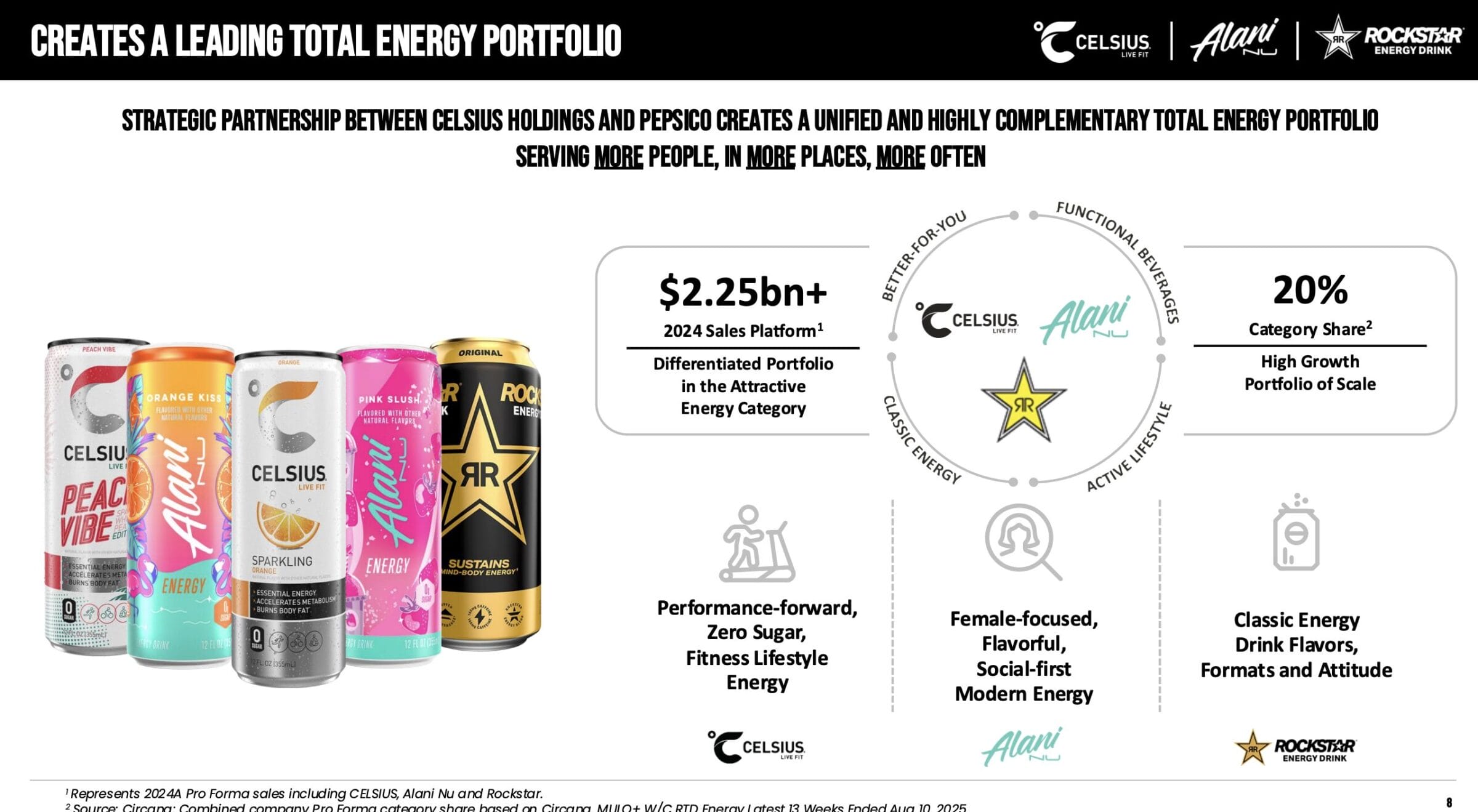 Durch die Übernahme von Rockstar verfügt Celsius Holdings über ein vollständiges Portfolio