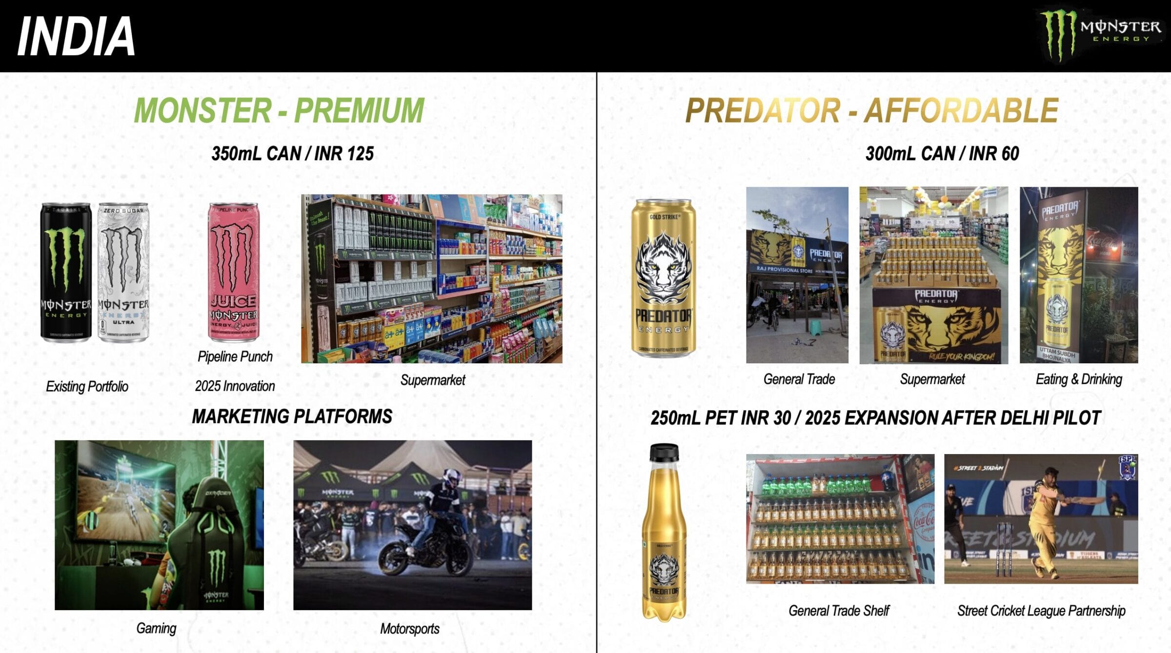 Monster Beverage Aktie: Einstieg in den indischen Markt