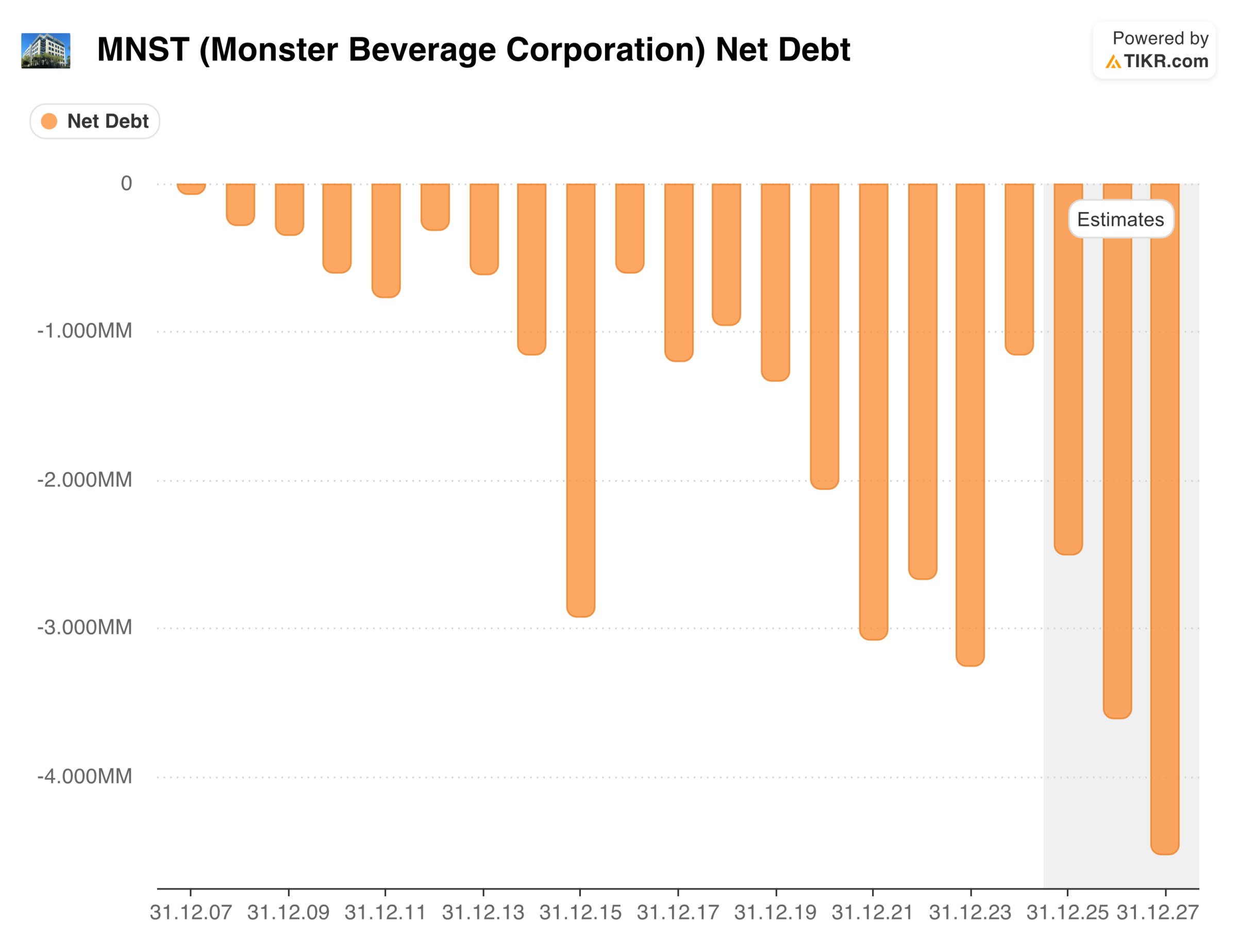 Monster Beverage verfügt über eine solide Bilanz