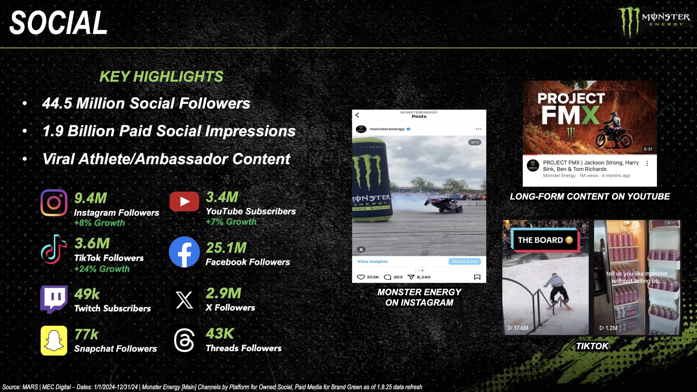 Monster Beverage Aktie: Große Zahl an Fans und Follwern