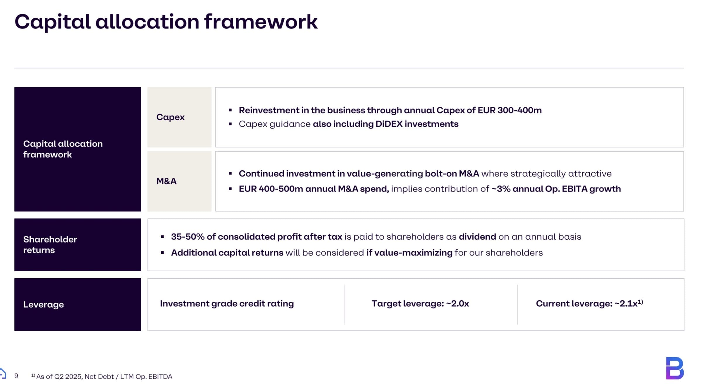 Kapitalallokation der Brenntag Aktie