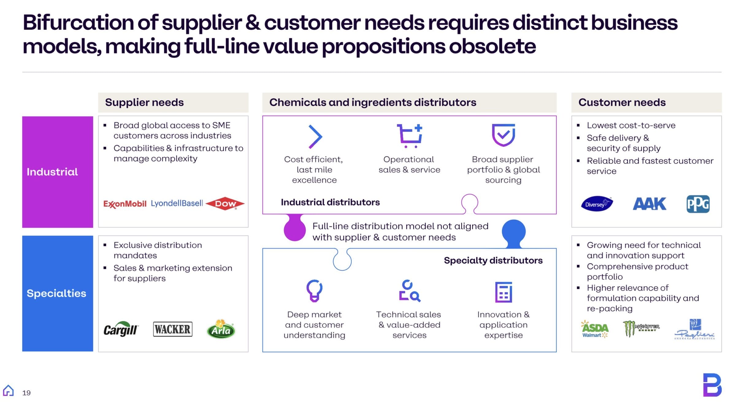 Brenntag Aktie: Überblick der Segmente