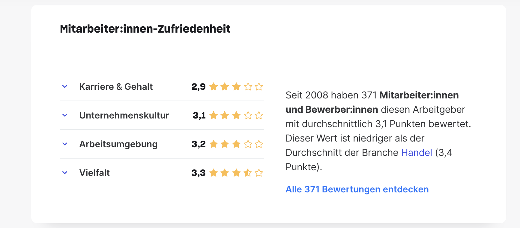 Brenntag Aktie: Mitarbeiter-Zufriedenheit