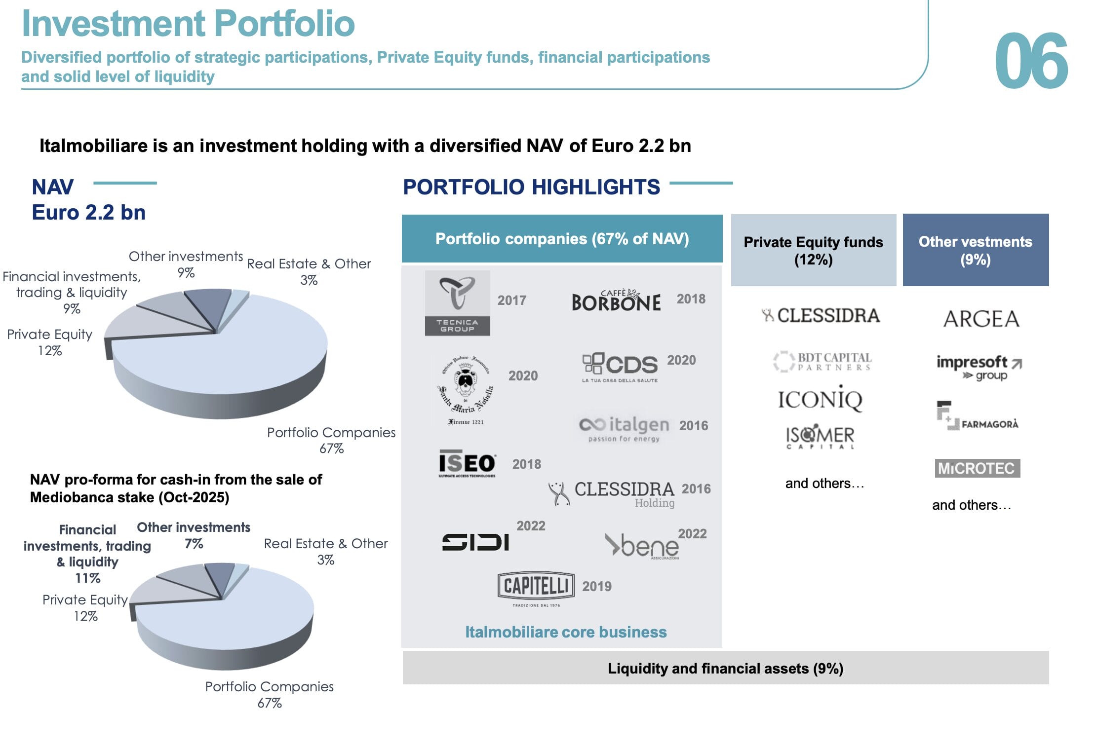 Italmobiliare Aktie: Investment Portfolio