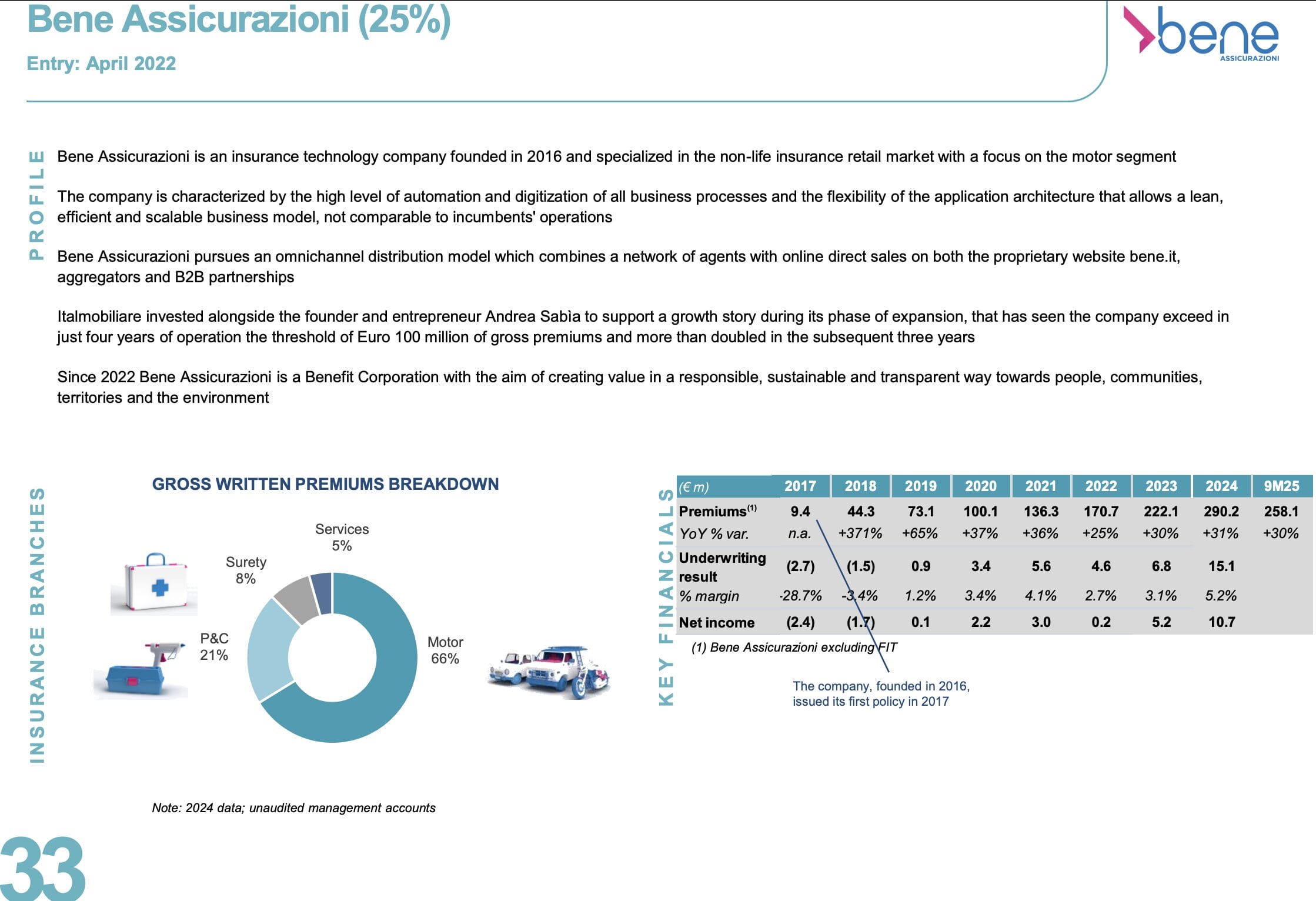 Bene, eine weitere Beteiligung der Italmobiliare Aktie
