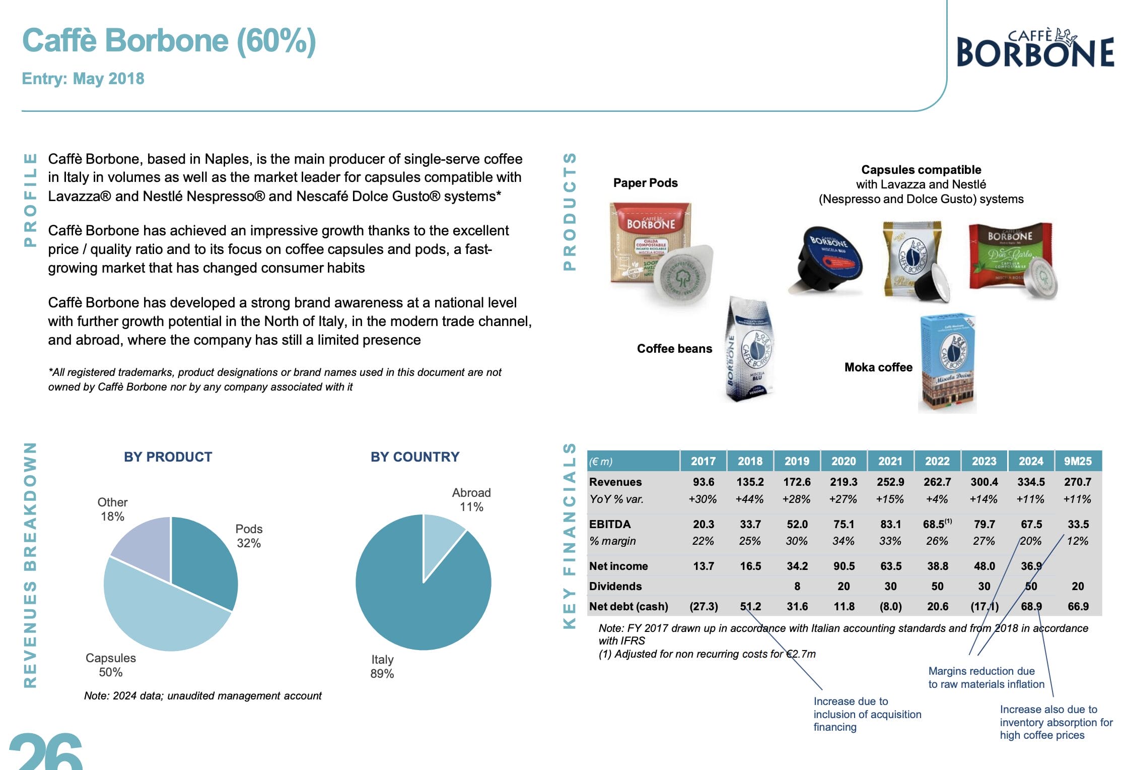 Caffè Borbone ist die wertvollste Beteiligung der Italmobiliare Aktie