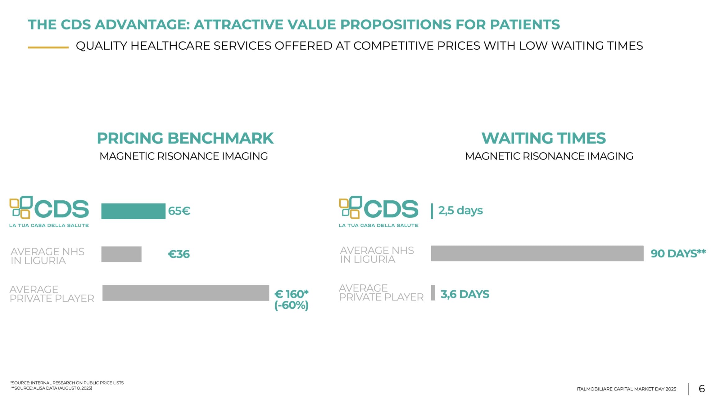 Italmobiliare Aktie: USPs der Beteiligung Casa Della Salute