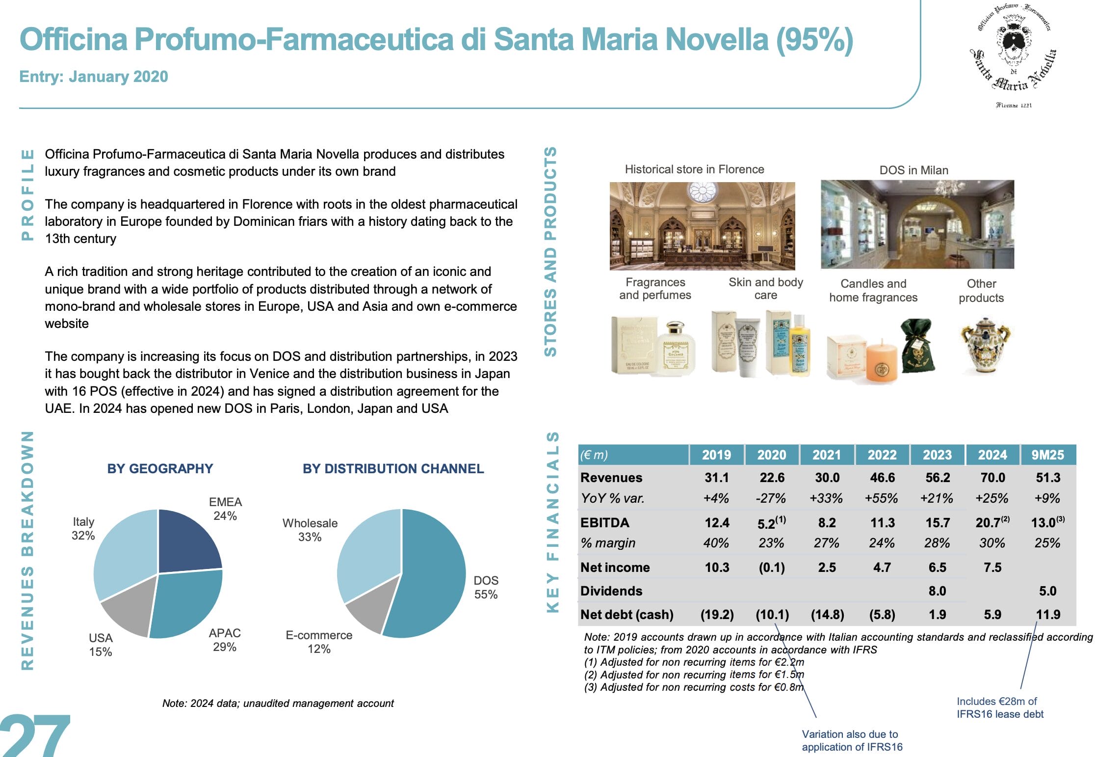 Italmobiliare Aktie: Santa Maria Novella