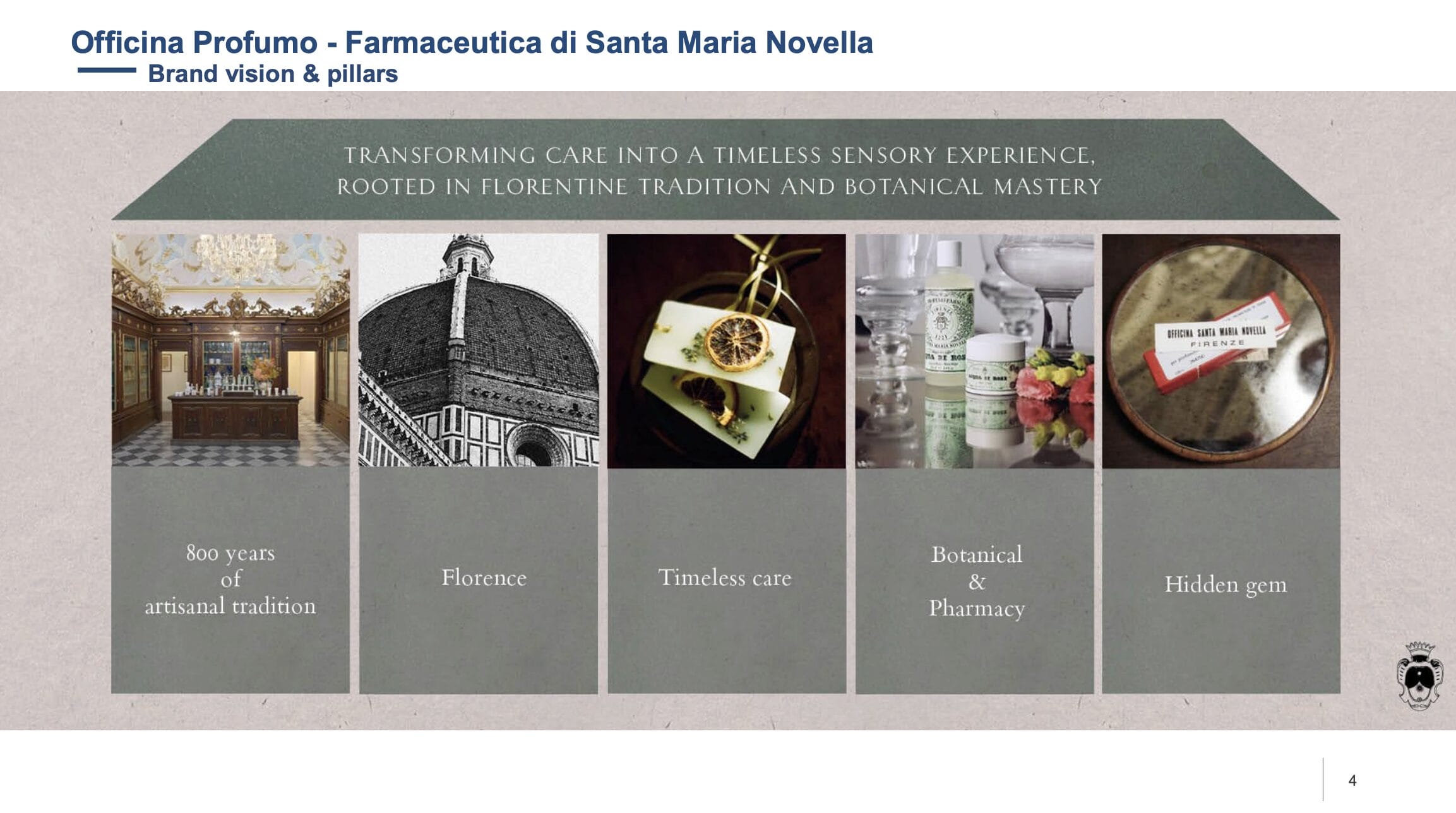 Wettbewerbsvorteile von Santa Maria Novella