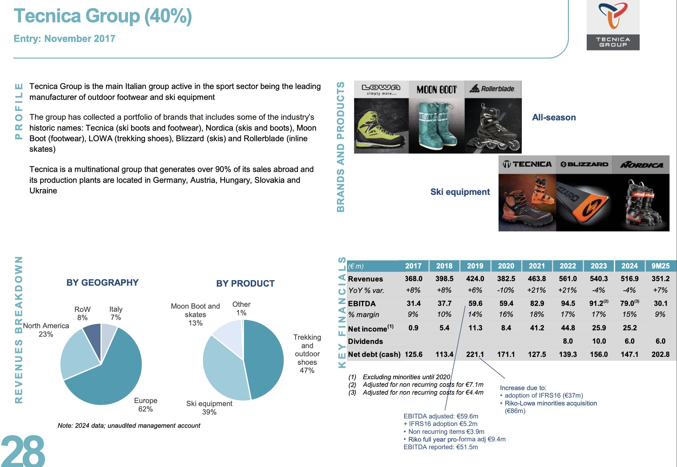 Tecnica Group, eine weitere Beteiligung der Italmobiliare Aktie