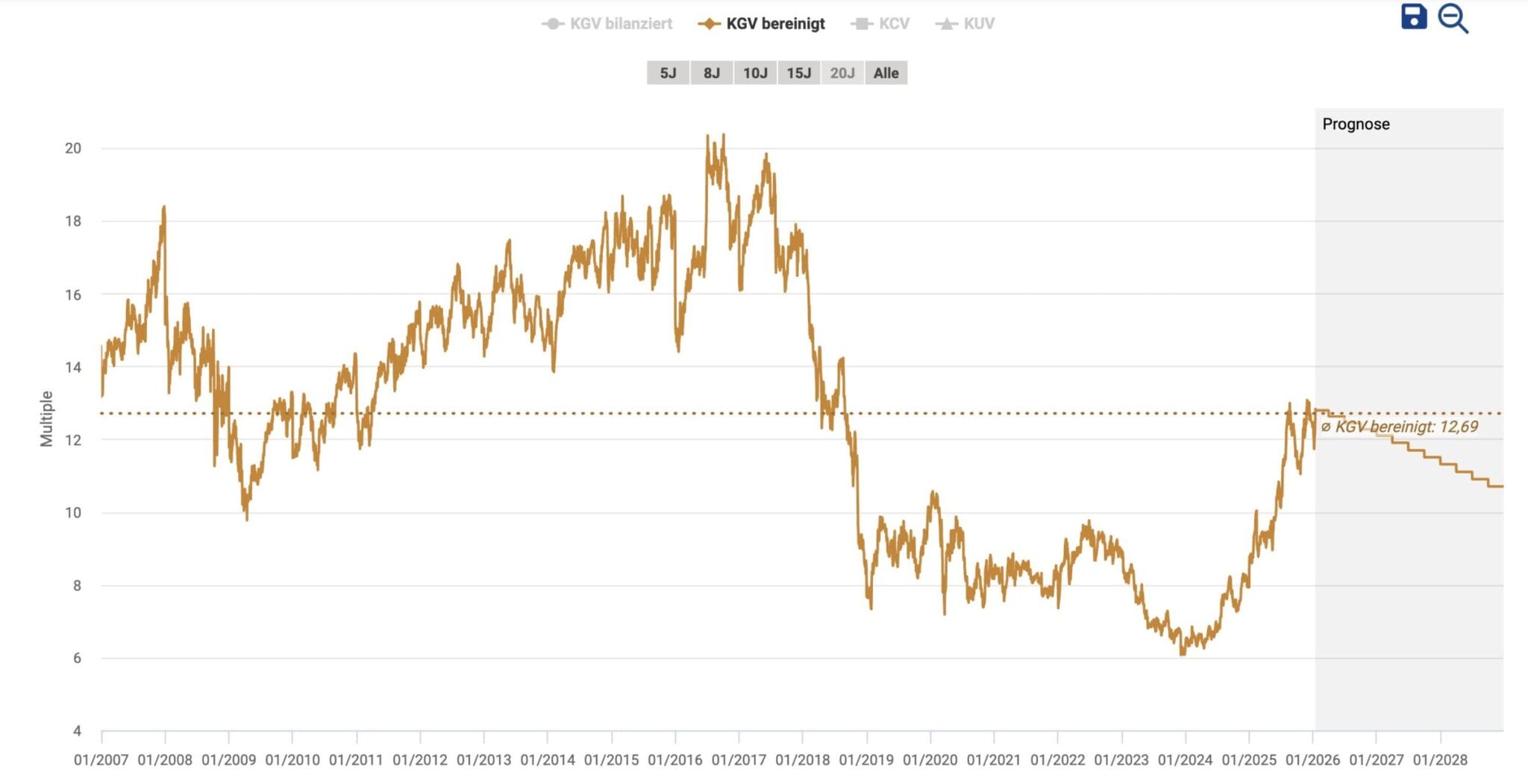 10 Aktien-Ideen für 2026: Welche Aktien sollte man jetzt kaufen?