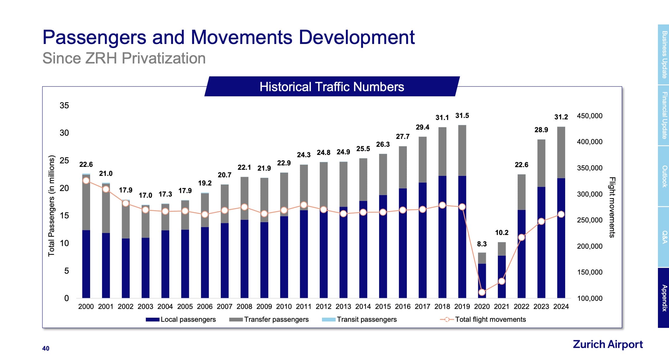 Ein Schweizer Asset: Die Flughafen Zürich Aktie darf auf der Liste der 10 Aktien-Ideen für 2026 nicht fehlen