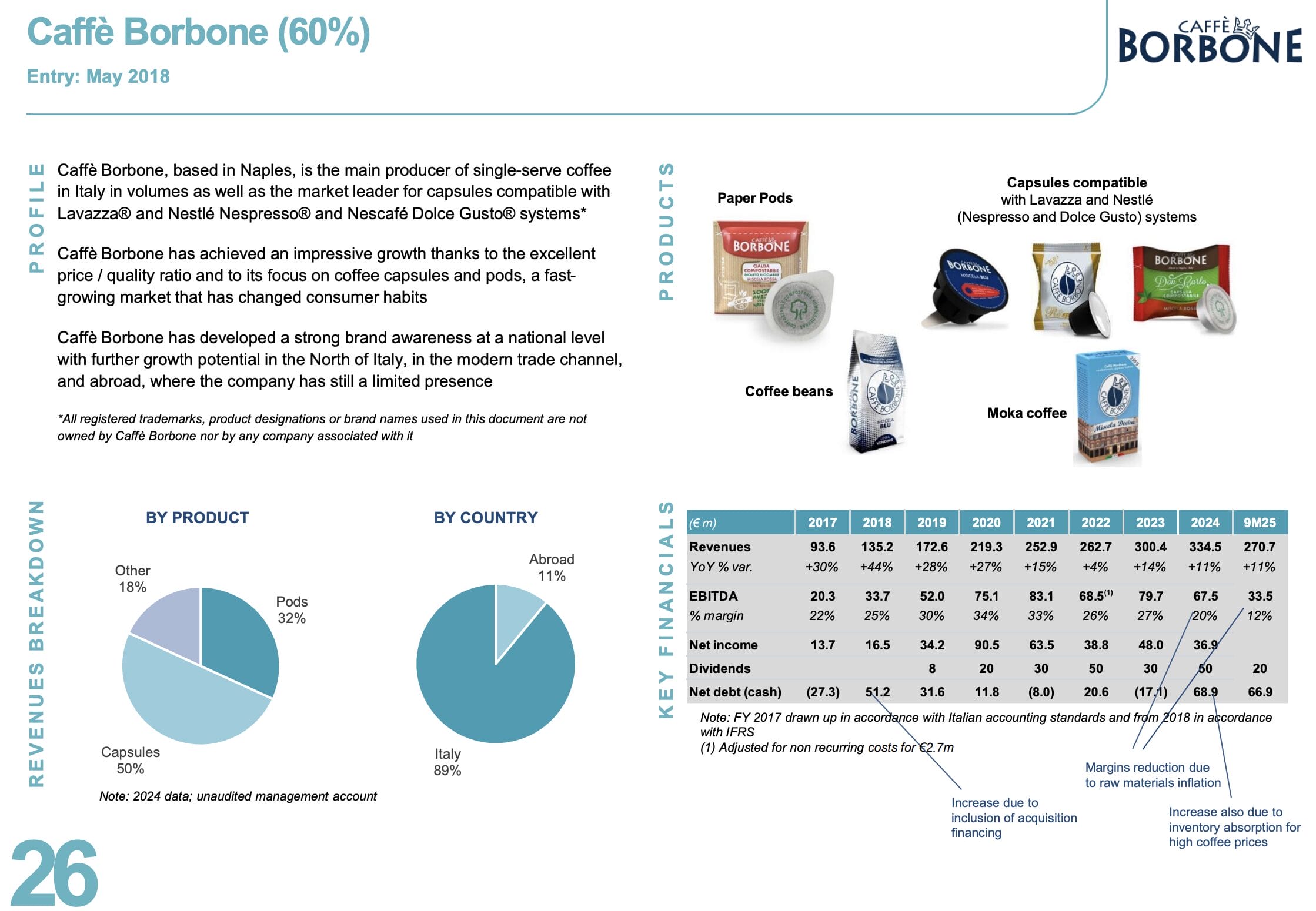 Nr. 5 aus der Liste der 10 Aktien-Ideen für 2026: Italmobiliare
