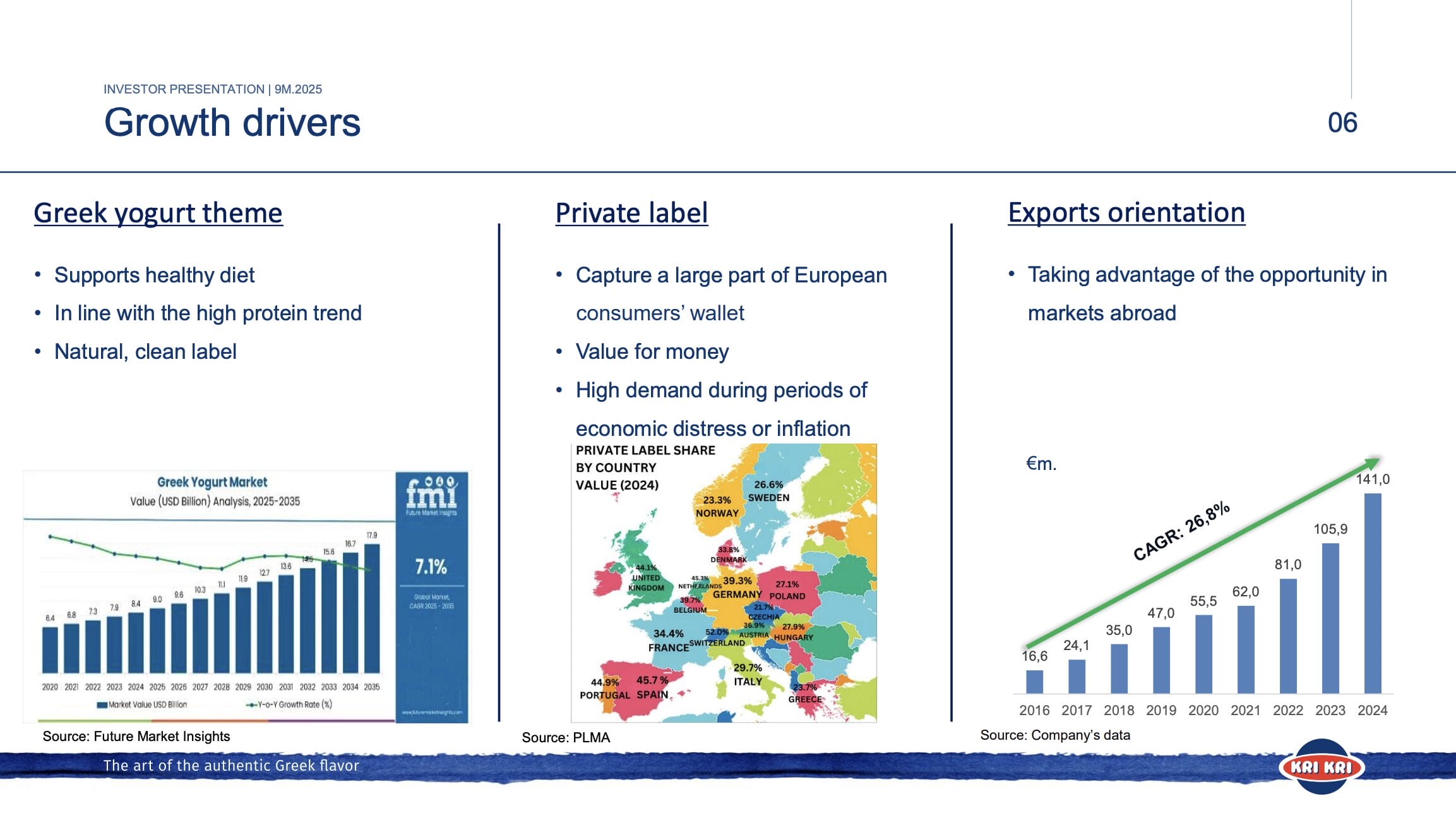10 Aktien-Ideen für 2026: Kri-Kri darf nicht fehlen