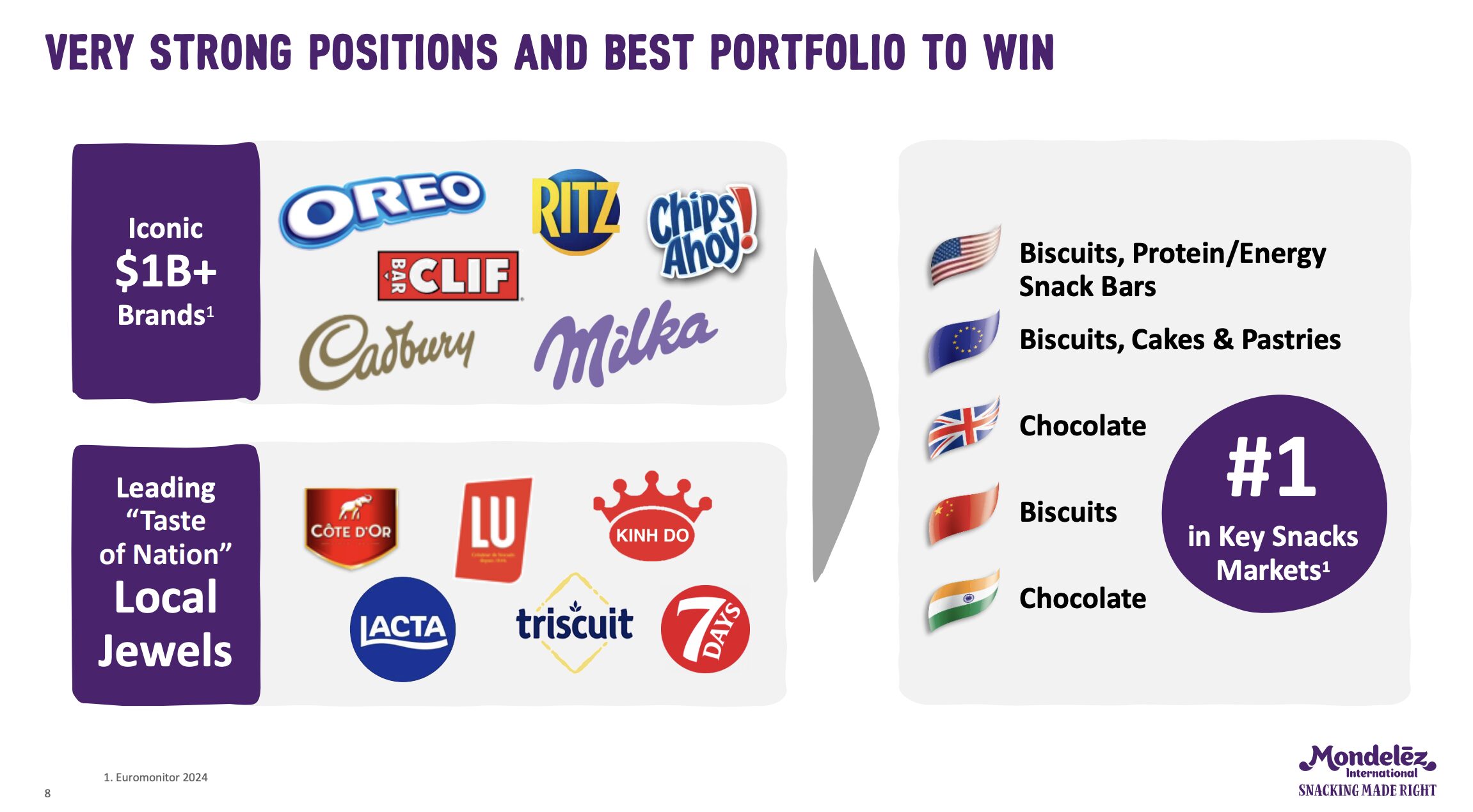 Nr. 10: Die Mondelez Aktie auf der Liste der 10 Aktien-Ideen für 2026