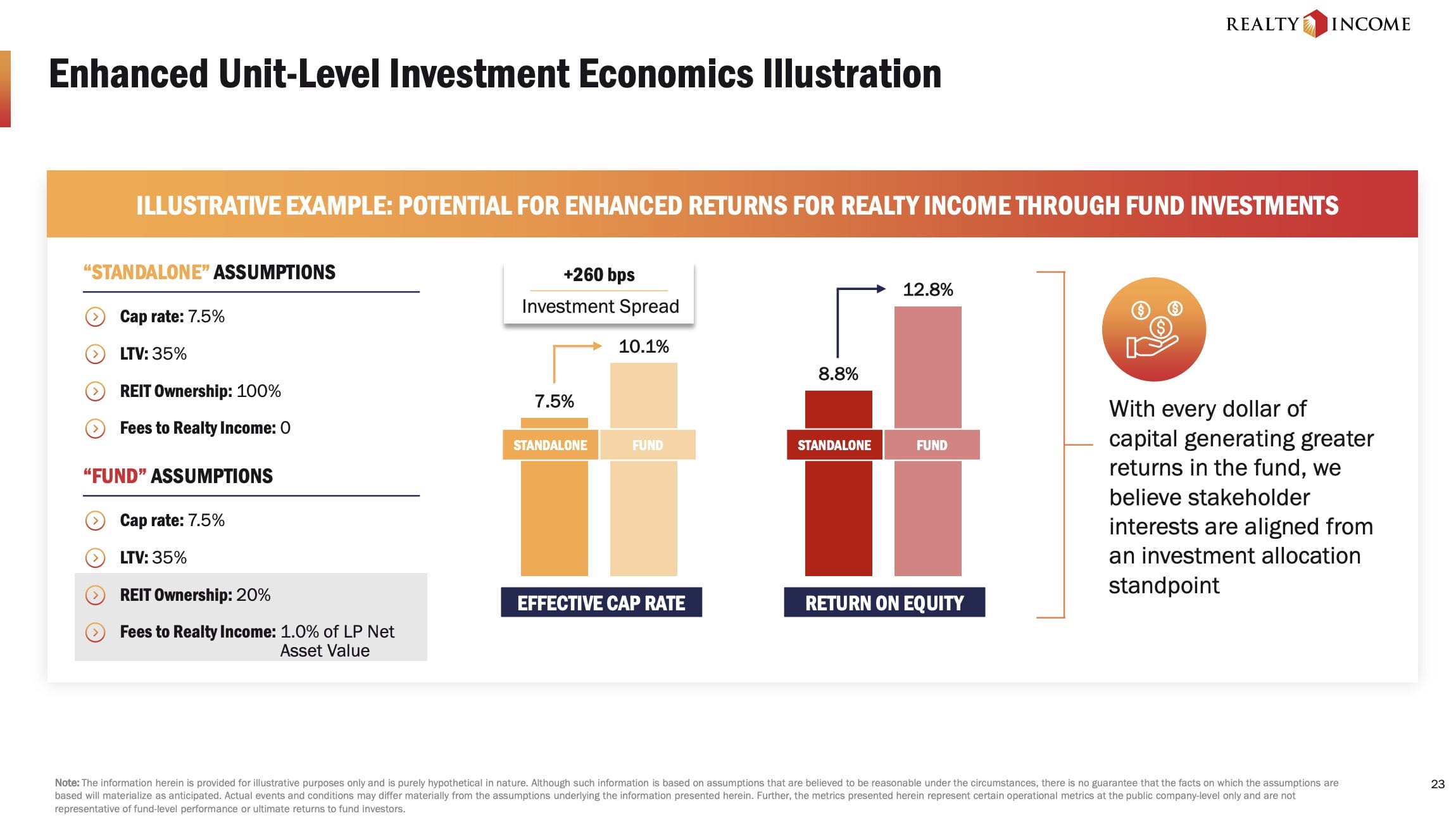 Realty Income Aktie kann die Eigenkapitalrendite steigern