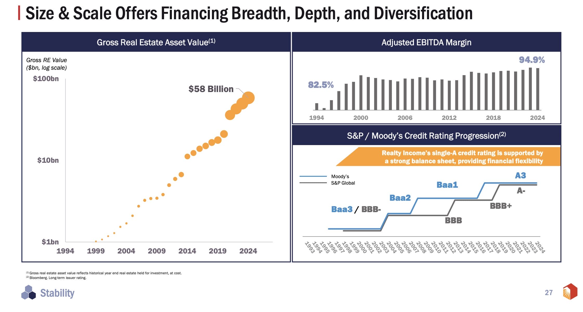Realty Income Aktie: Das Rating hat sich verbessert