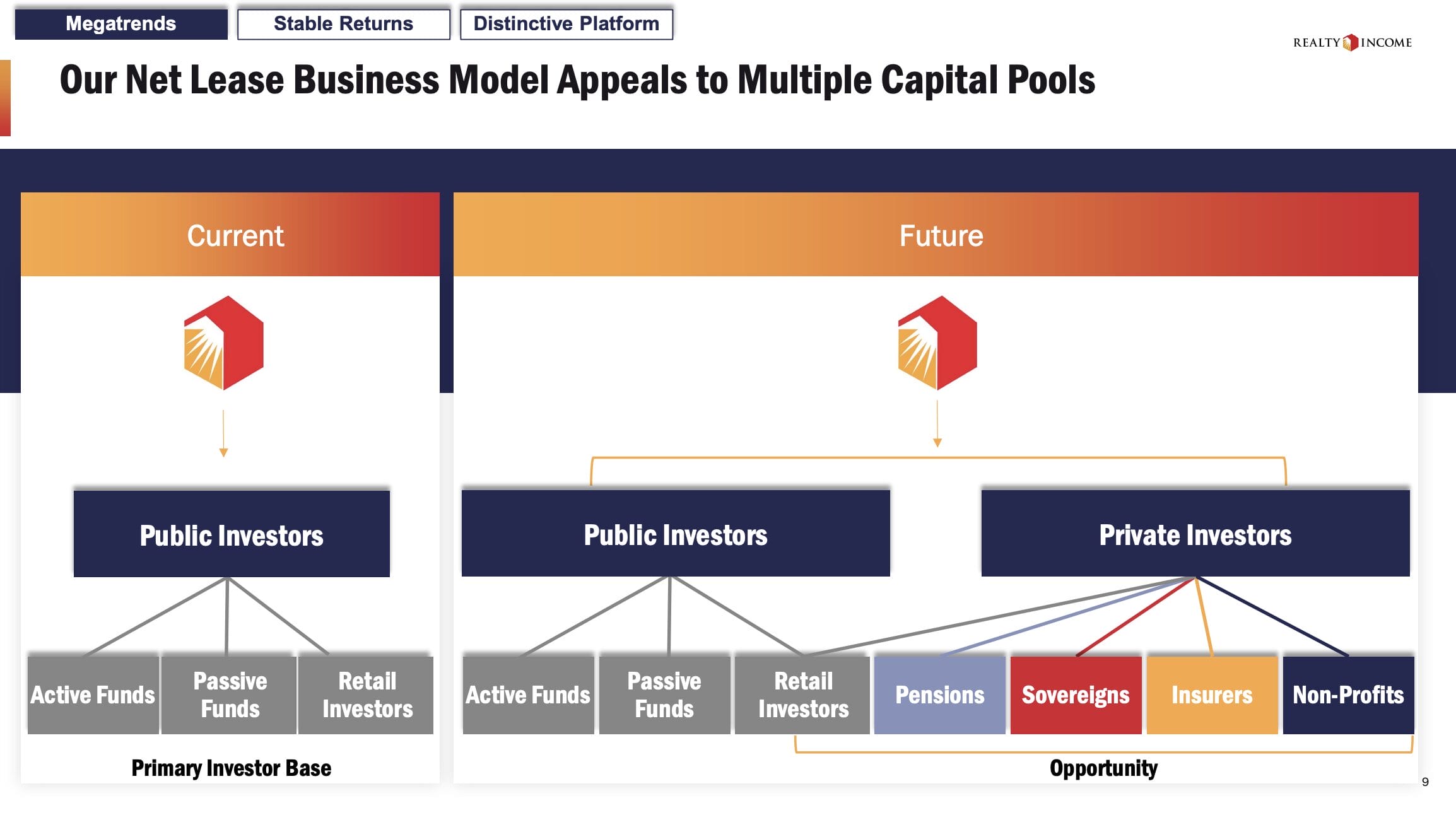 Einstieg ins Private Capital Geschäft