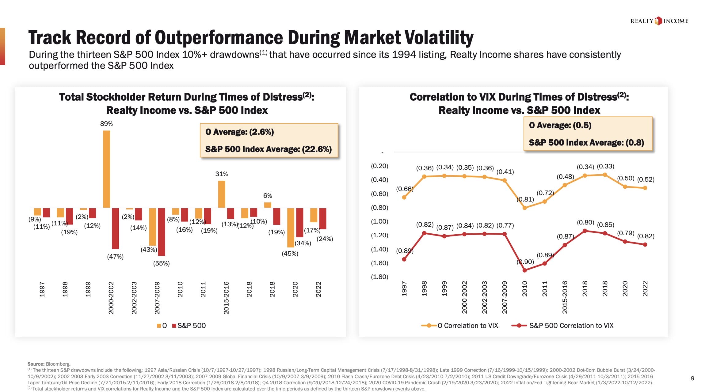 Volatilität der Realty Income Aktie