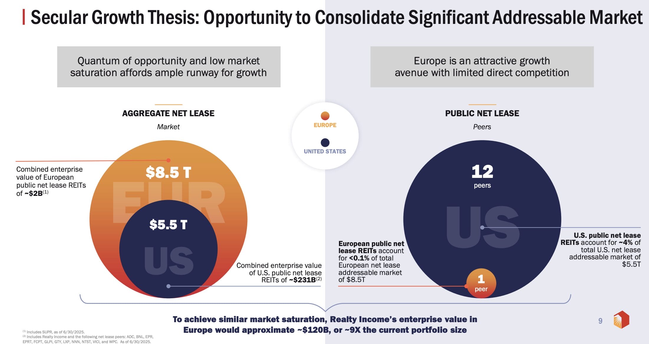Realty Income Aktie: Expansion nach Europa
