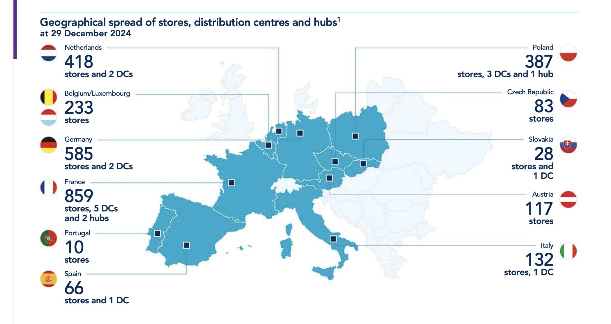 Konkurrent Action (3i Group Aktie) eröffnet laufend neue Stores 