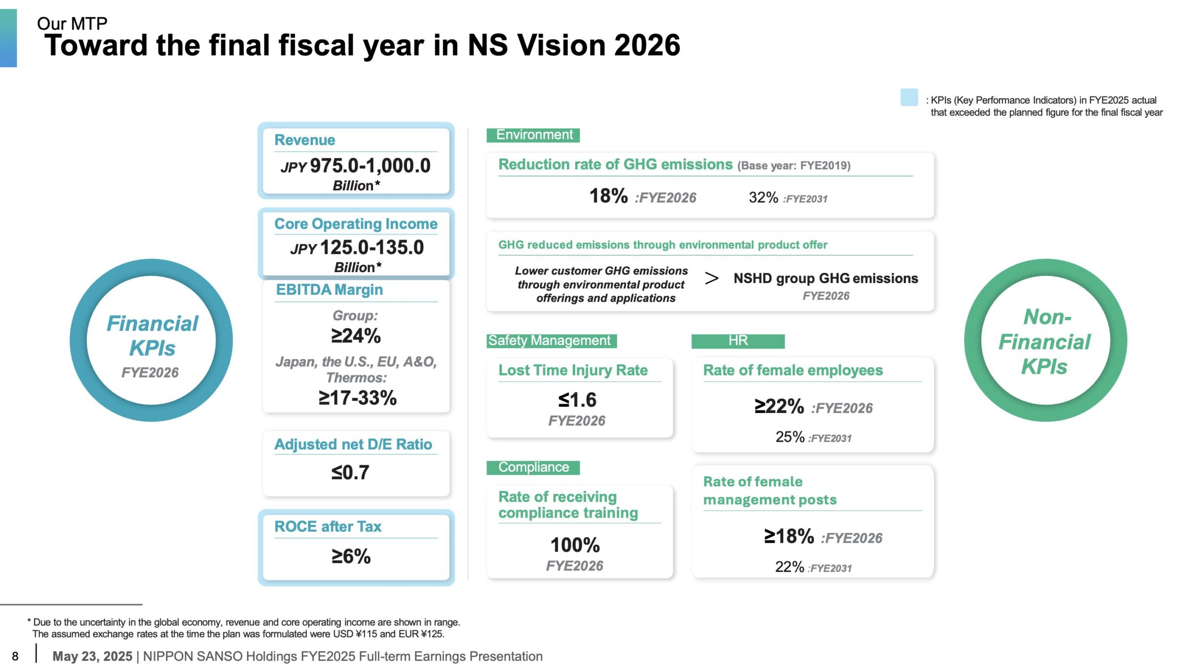 Management-Plan 2022 bis 2026