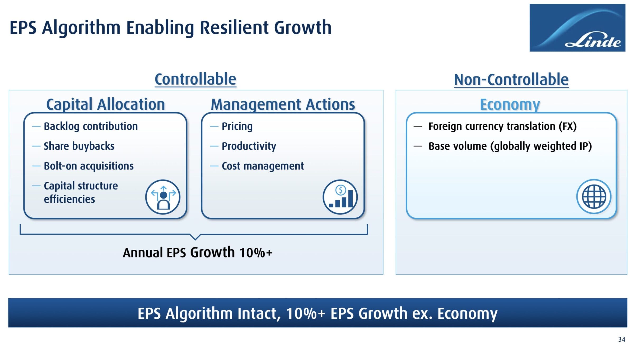 Nippon Sanso Aktie: Konkurrent Linde strebt ein zweistelliges Gewinnwachstum an