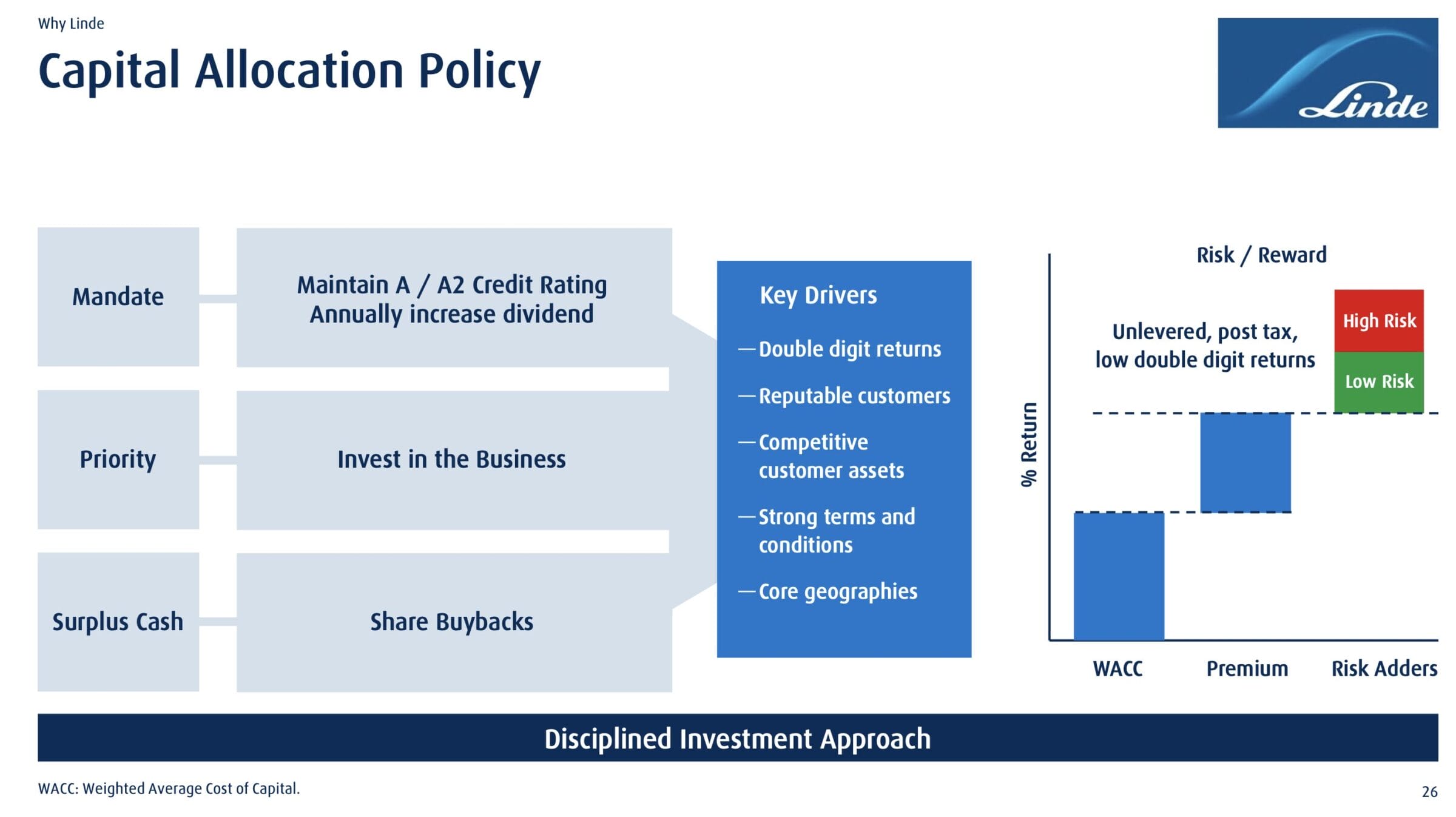 In der Branche lassen sich hohe Renditen erwirtschaften