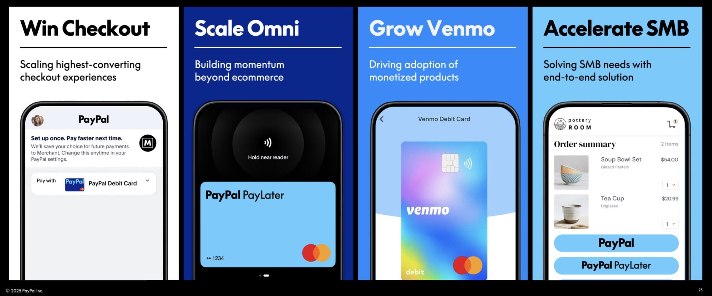 Strategie von PayPal