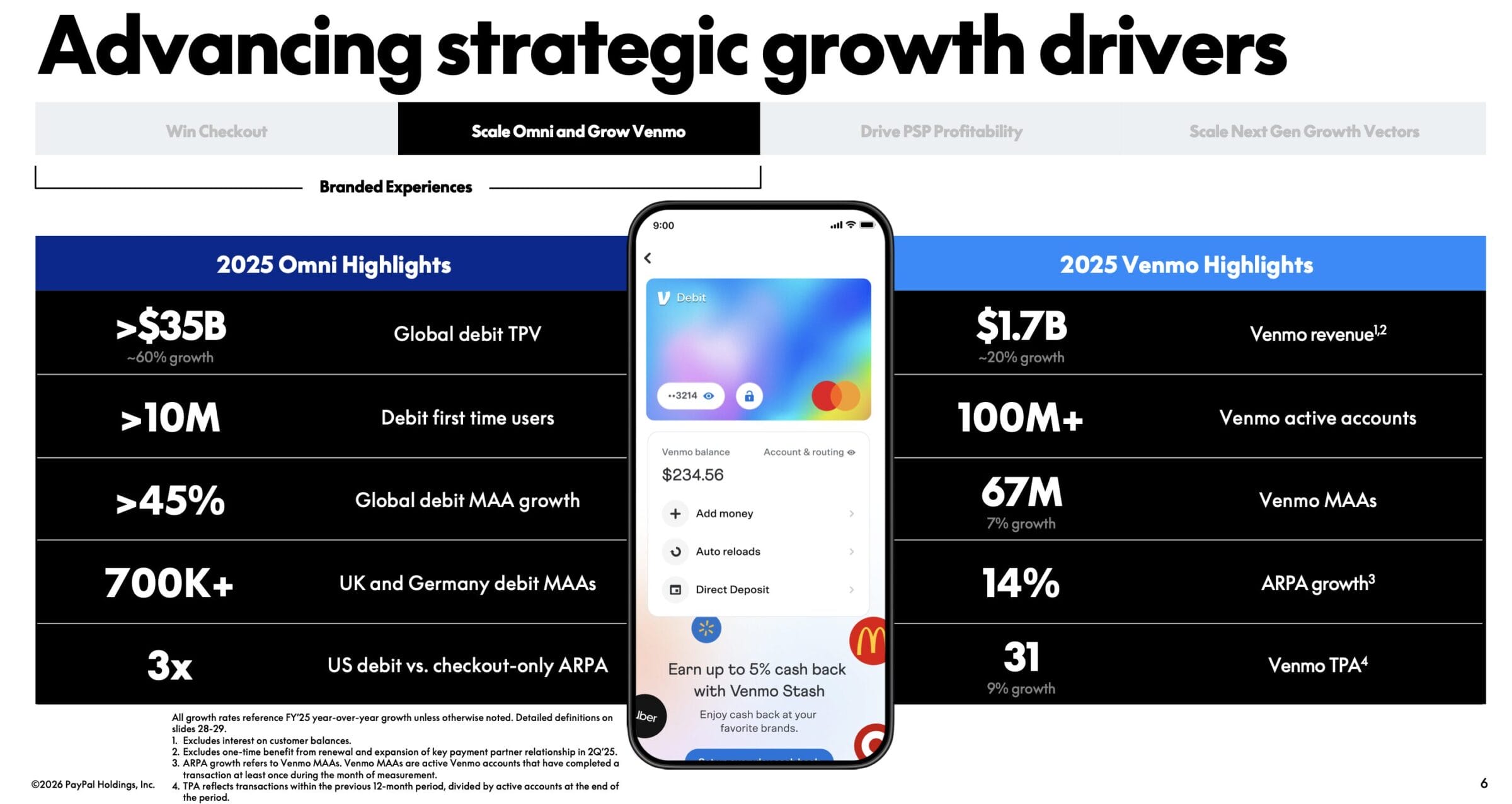 Venmo wächst weiterhin mit 20 %