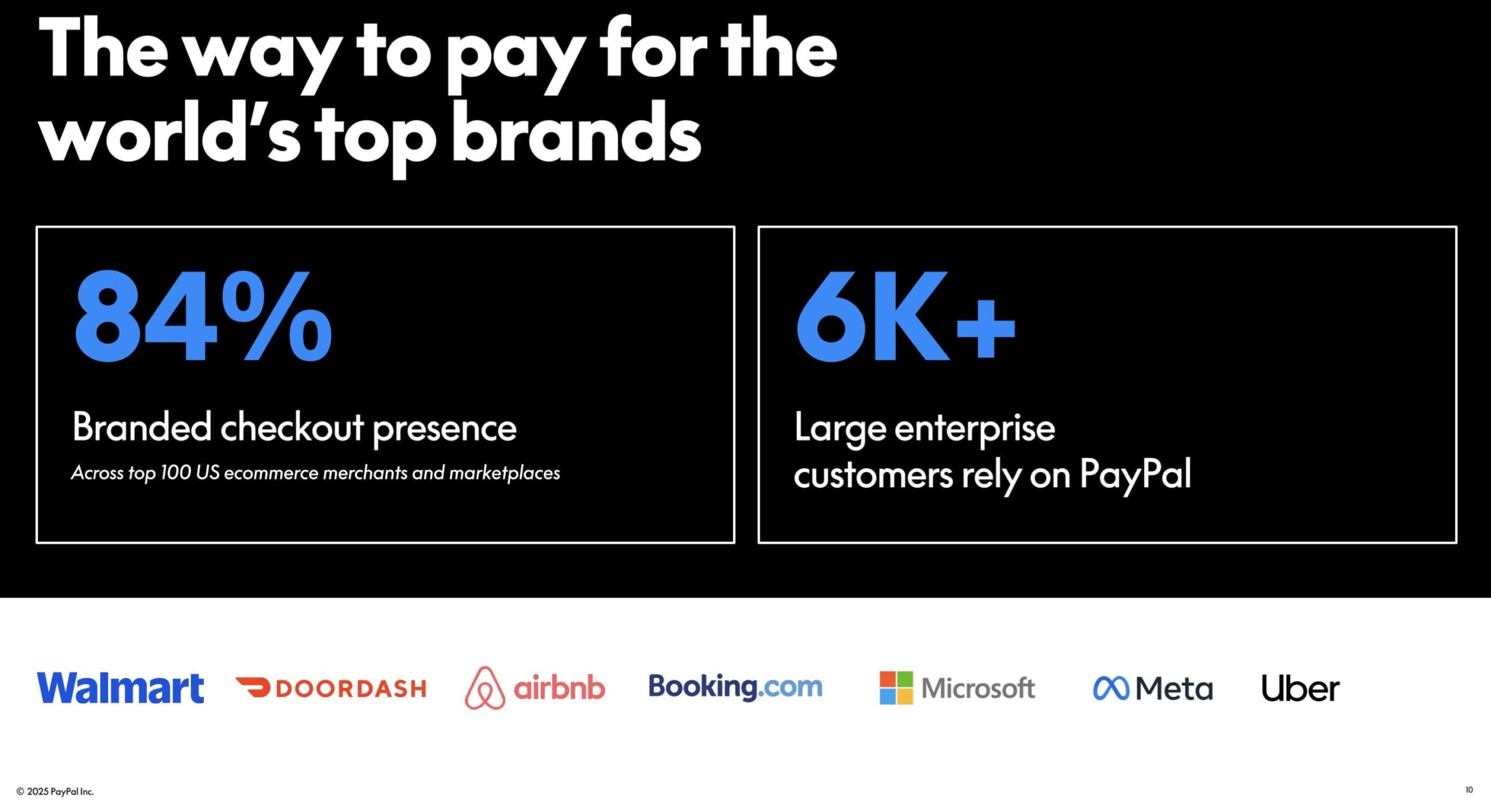 PayPal ist sehr verbreitet