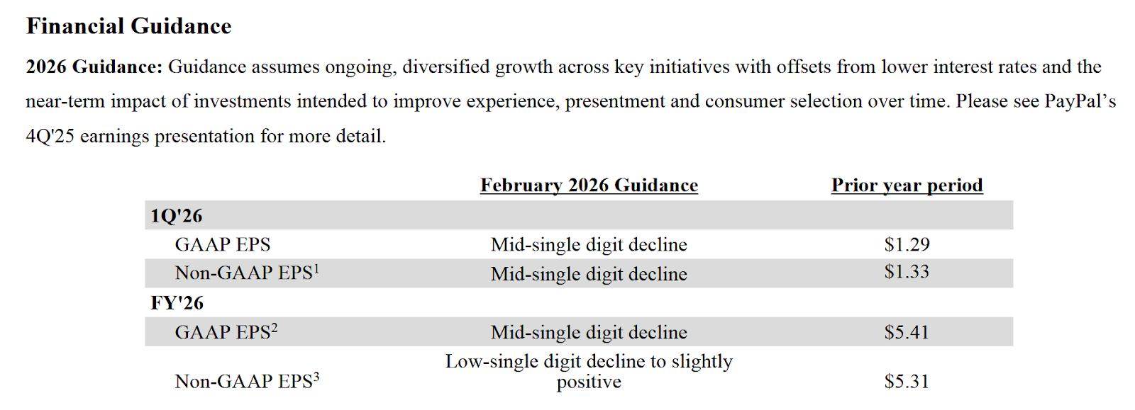 PayPal Aktie: Prognose 2026