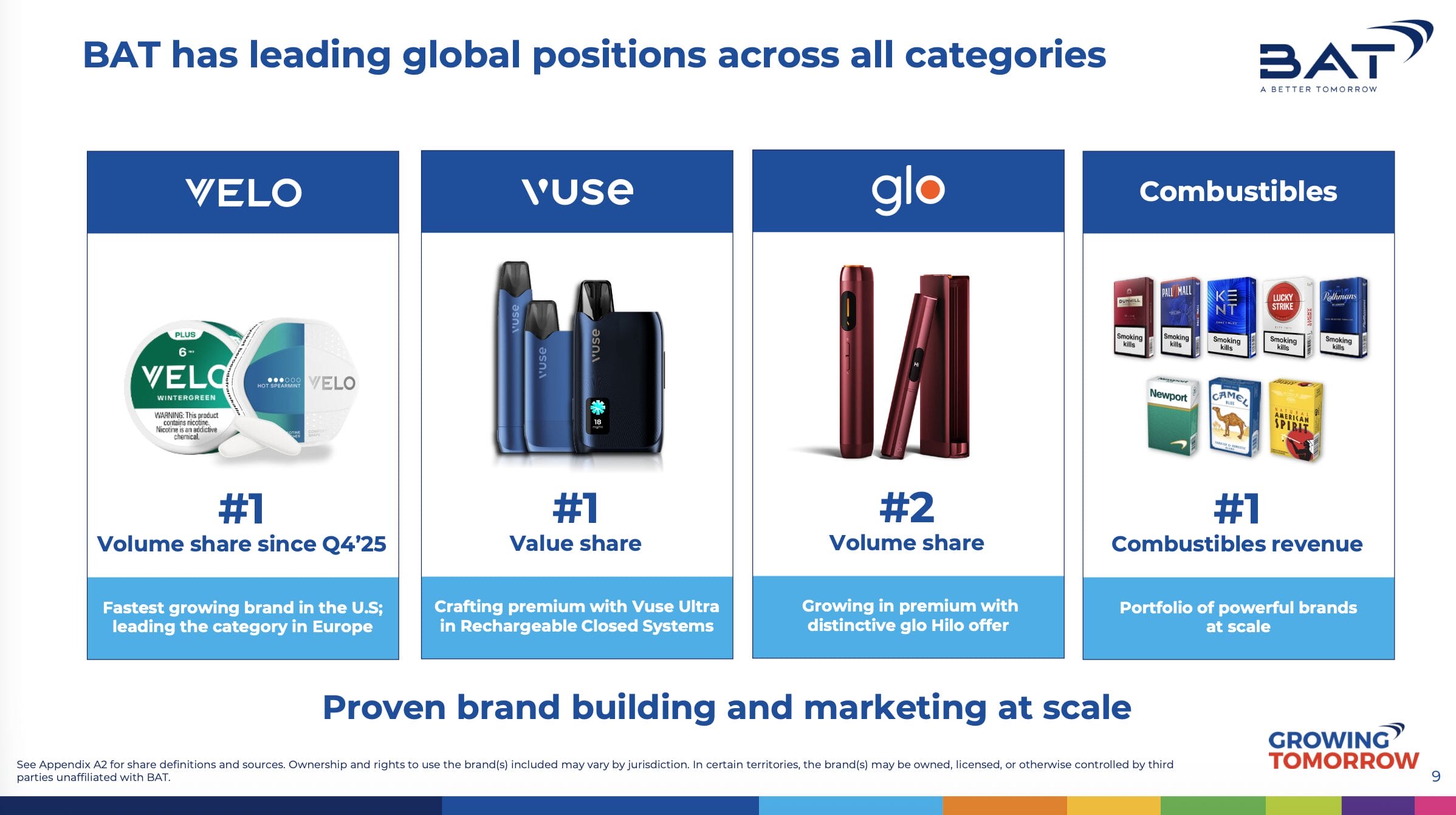 Welche Tabak Aktie kaufen?: BAT überzeugt mit globaler Präsenz und einem Portfolio, das alle Technologien umfasst