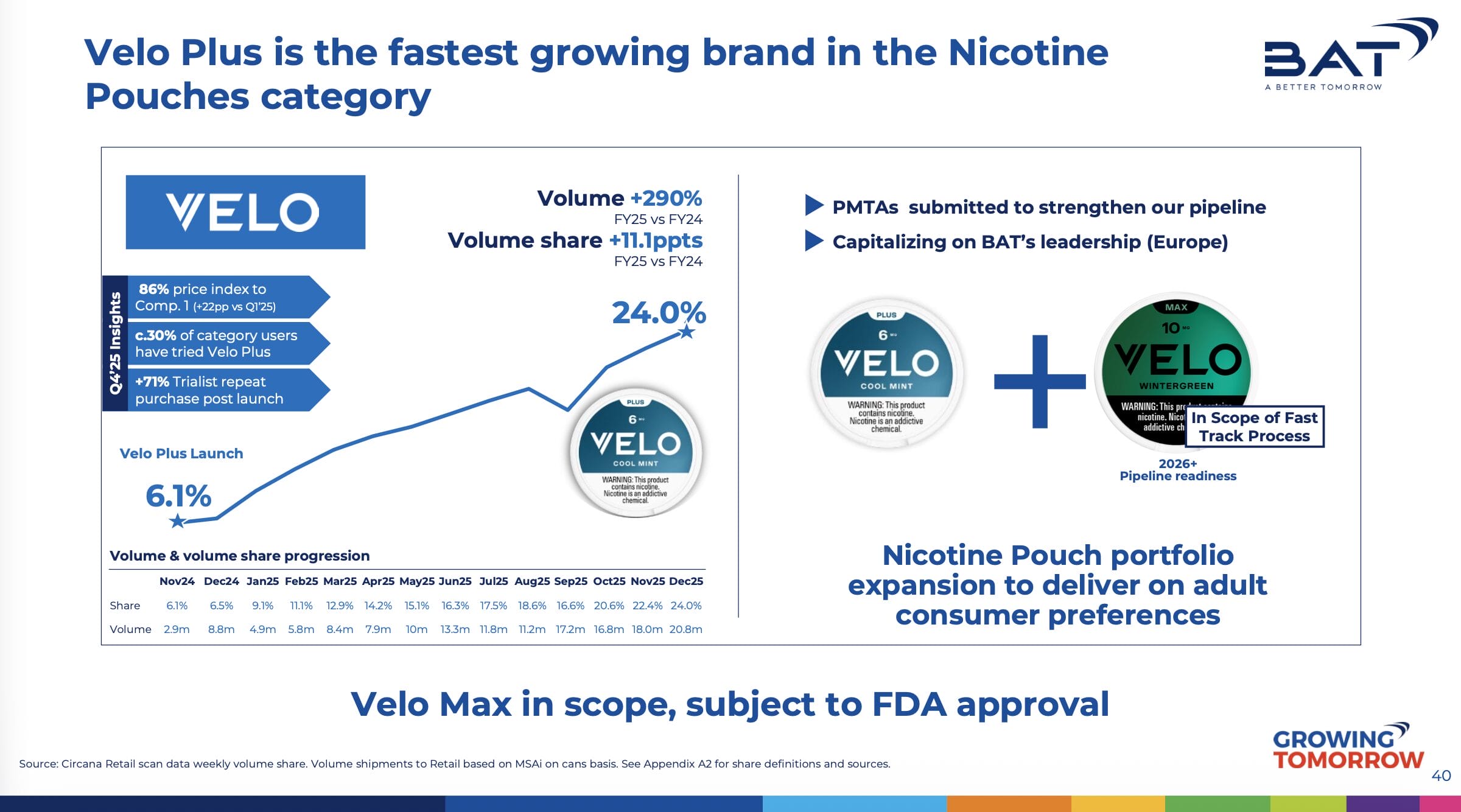 Welche Tabak Aktie kaufen? British American Tobacco nimmt Philip Morris Marktanteile in den USA ab