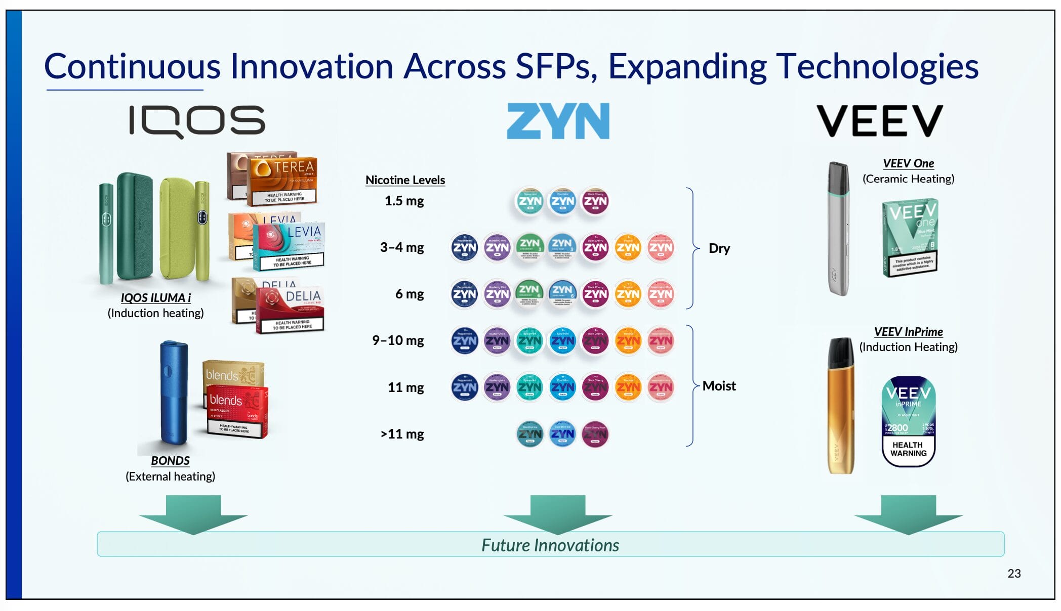 Welche Tabak Aktie kaufen? Philip Morris hat sich ein führendes Portfolio im Bereich der risikoreduzierten Produkte aufgebaut