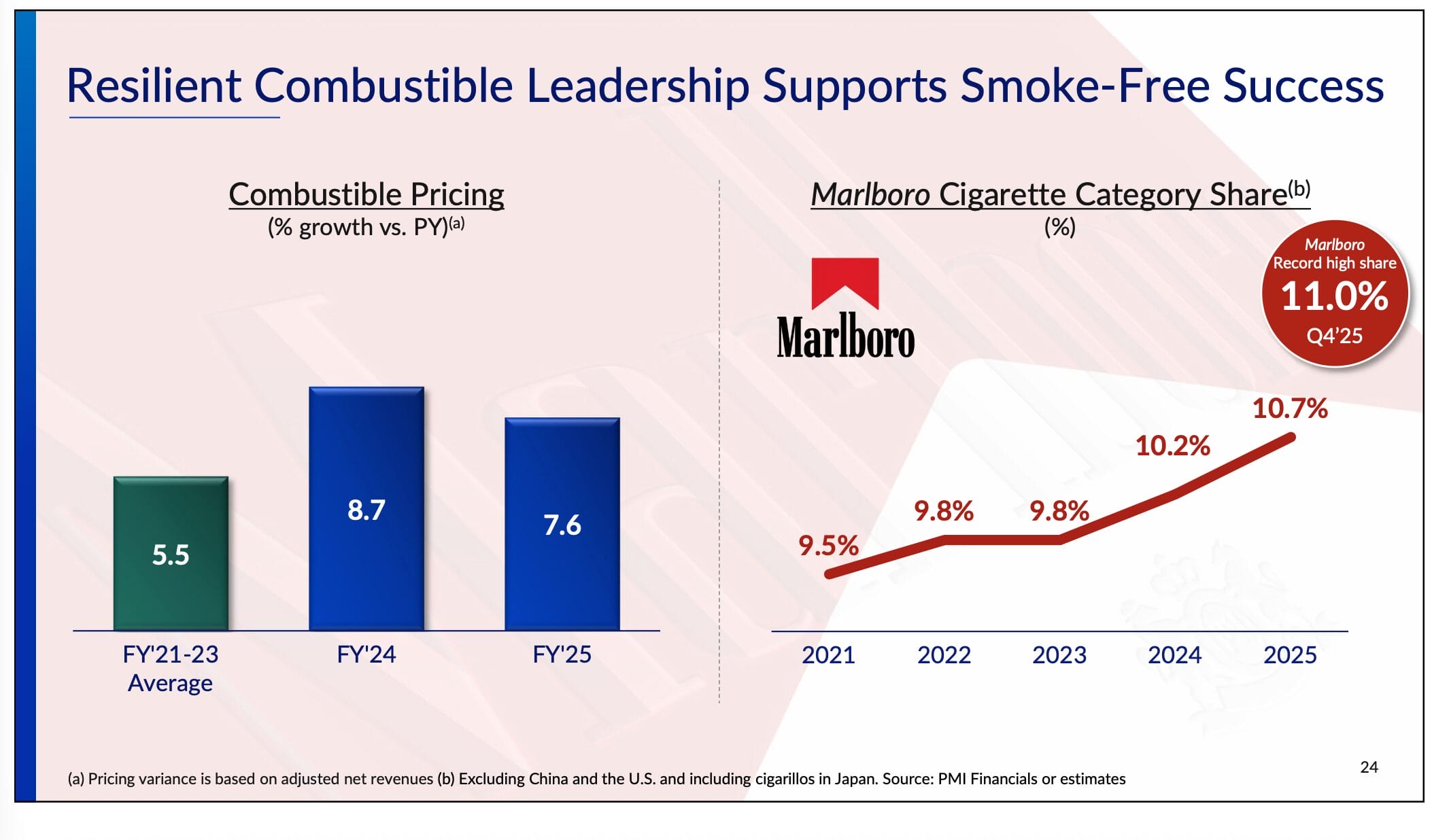 Welche Tabak Aktie kaufen?: Die Pricing Power ist enorm