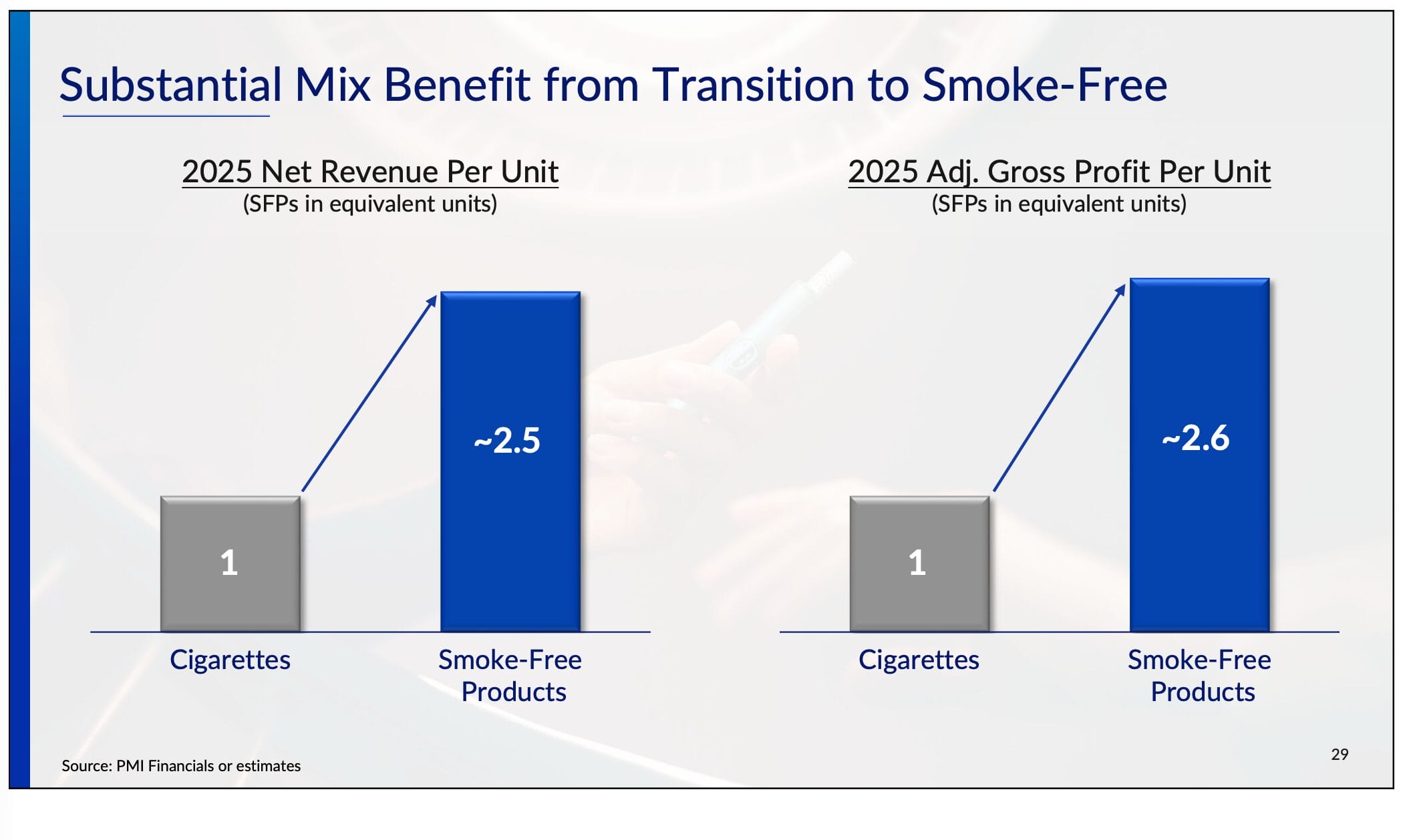 Mit risikoreduzierten Produkten lässt sich noch mehr Geld verdienen