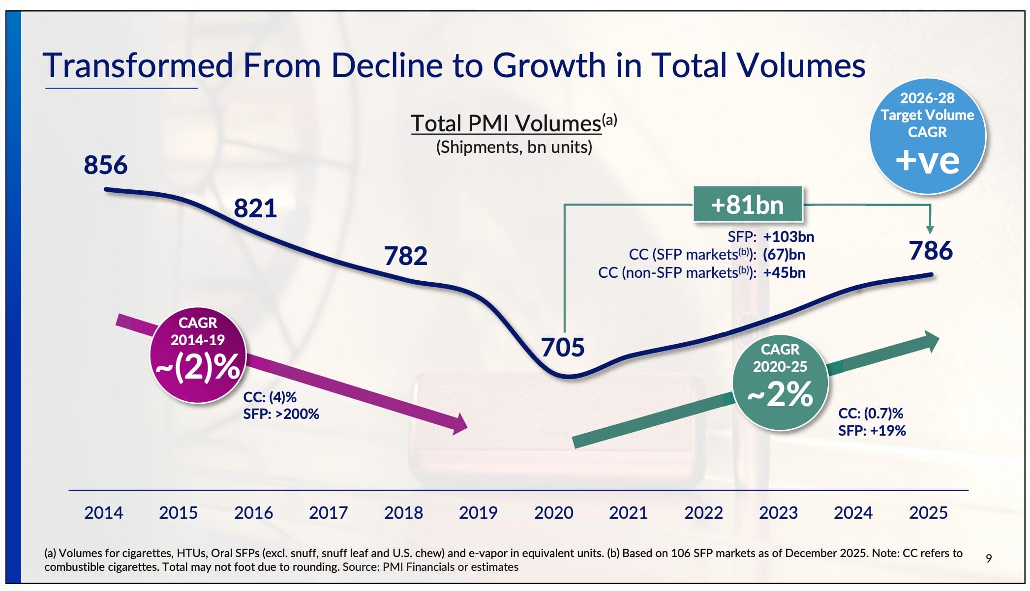 Welche Tabak Aktie kaufen?: Bei Philip Morris wächst das Volumen wieder!