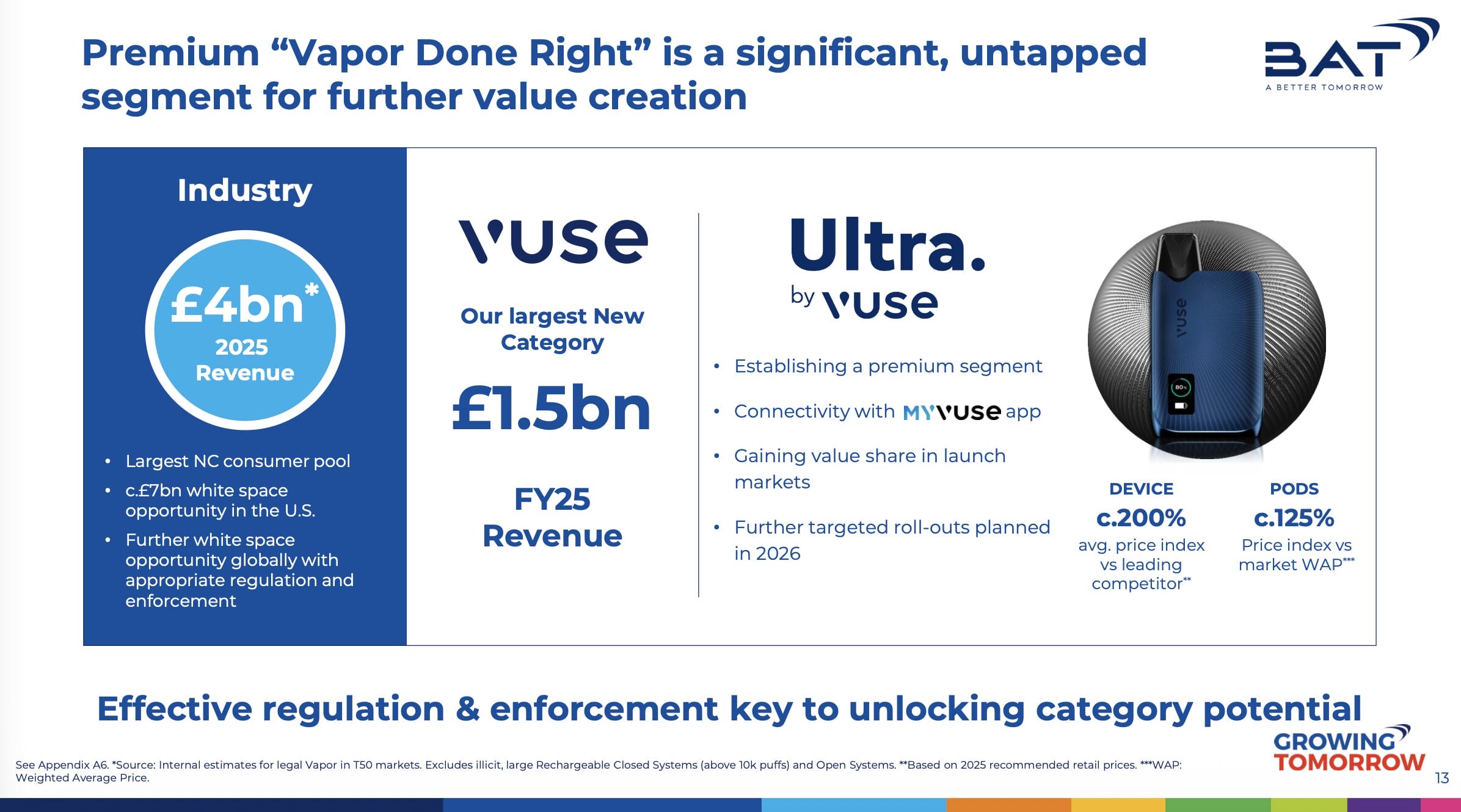 Vaping: BAT ist der Platzhirsch