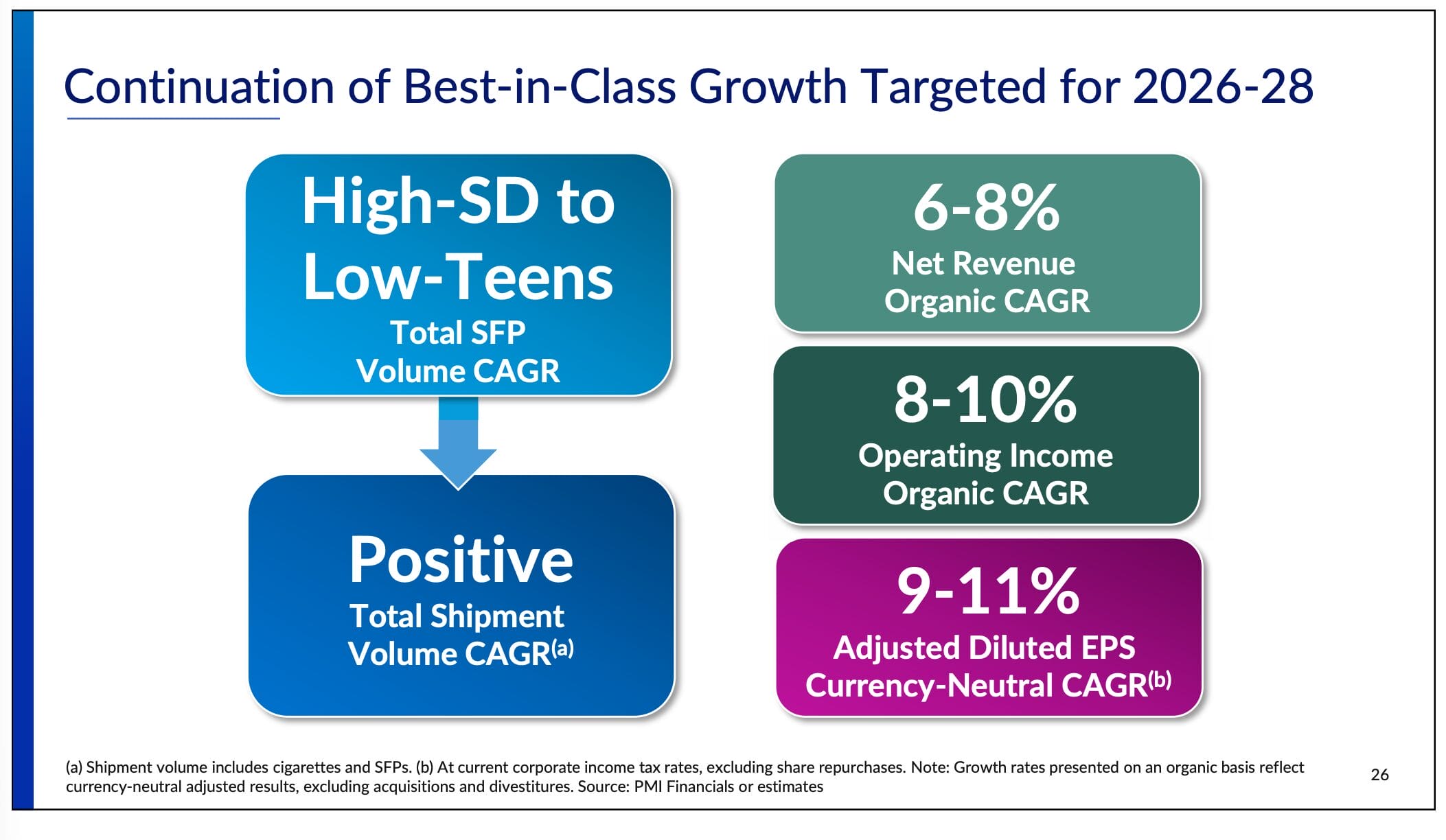 Welche Tabak Aktie kaufen? Philip Morris will das EPS um 10 % pro Jahr steigern!