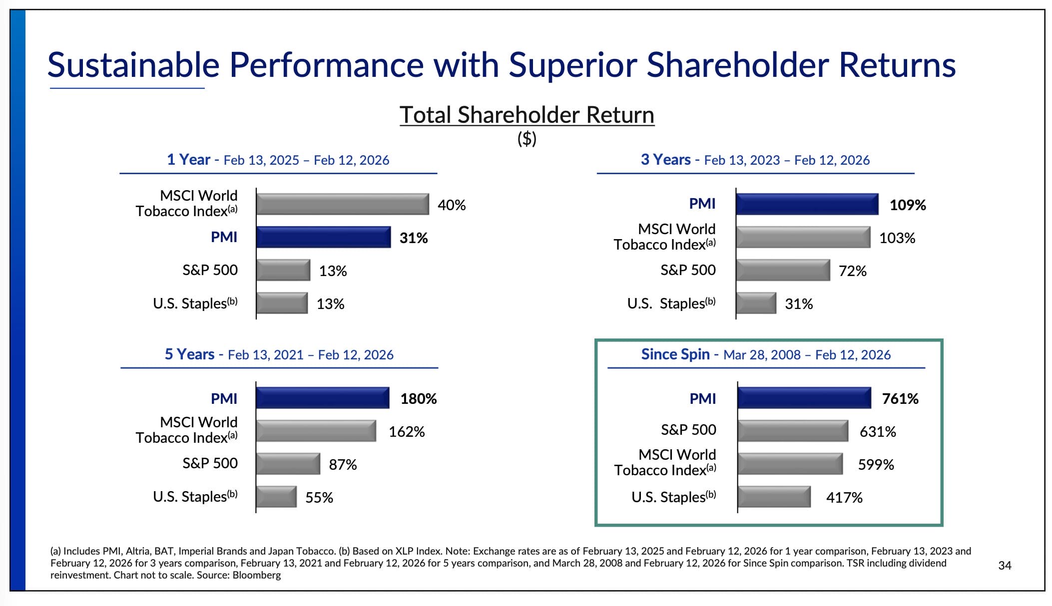 Welche Tabak Aktie kaufen?: Langfristige Performance der Philip Morris Aktie